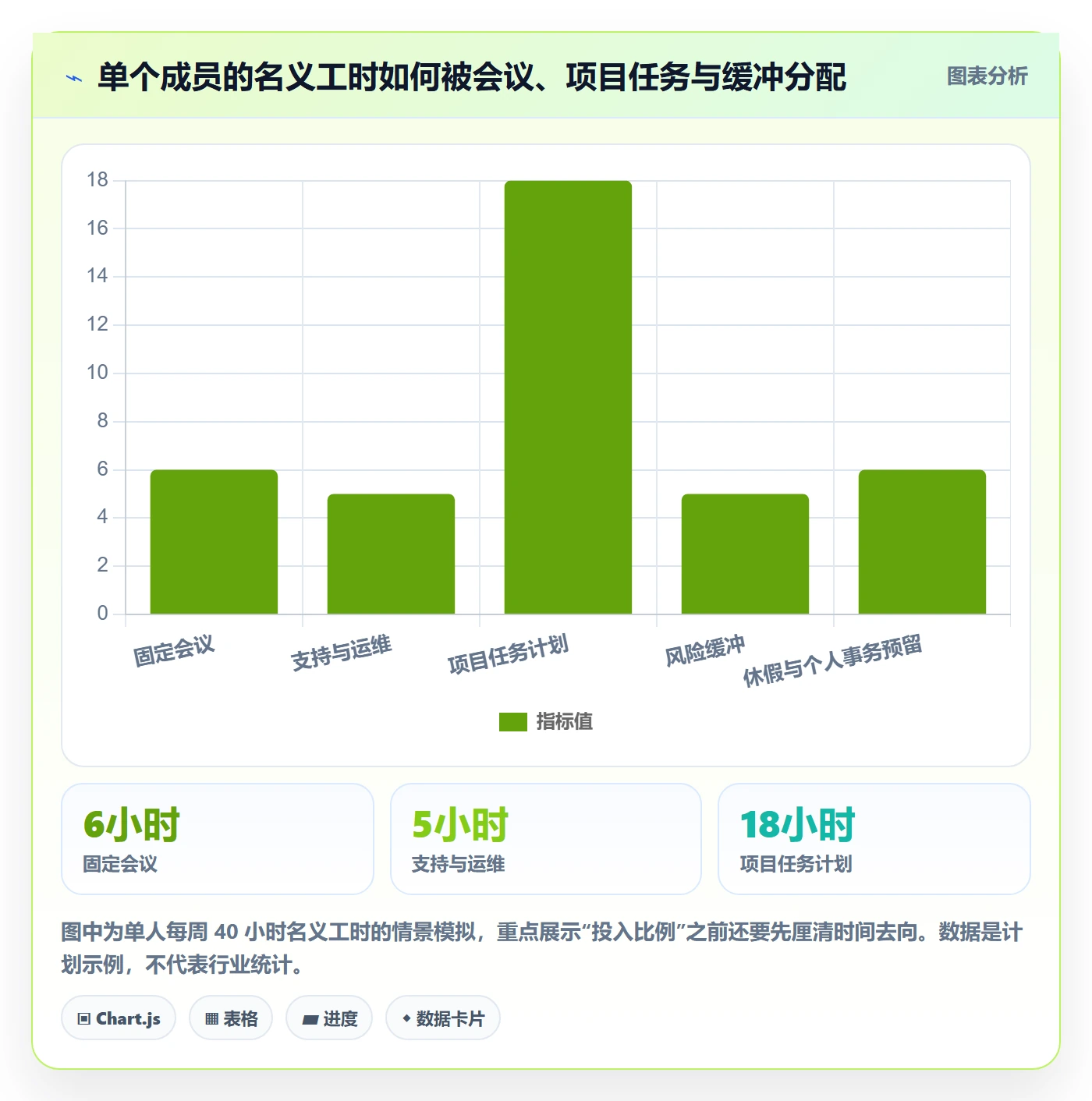 投入比例最佳实践：项目成员人力资源计划效率提升，常见问题