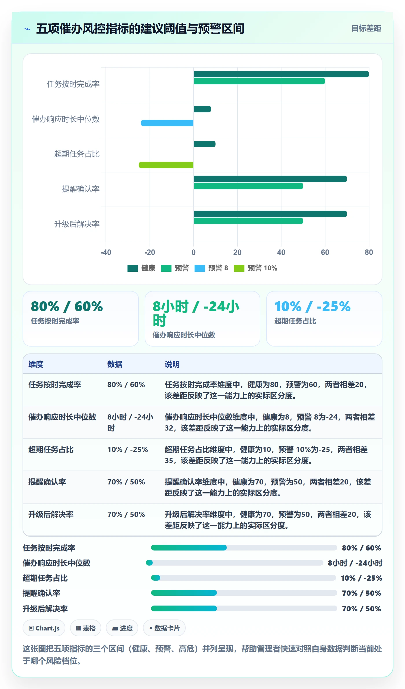 催办流程与规范:管理层任务提醒风险控制关键指标
