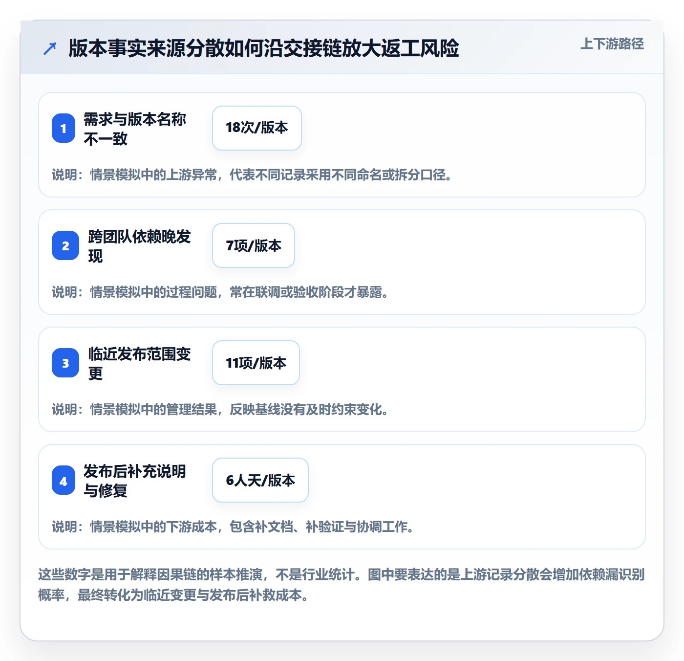 版本内容管理指南：PMO如何做好版本管理，入门指南全流程