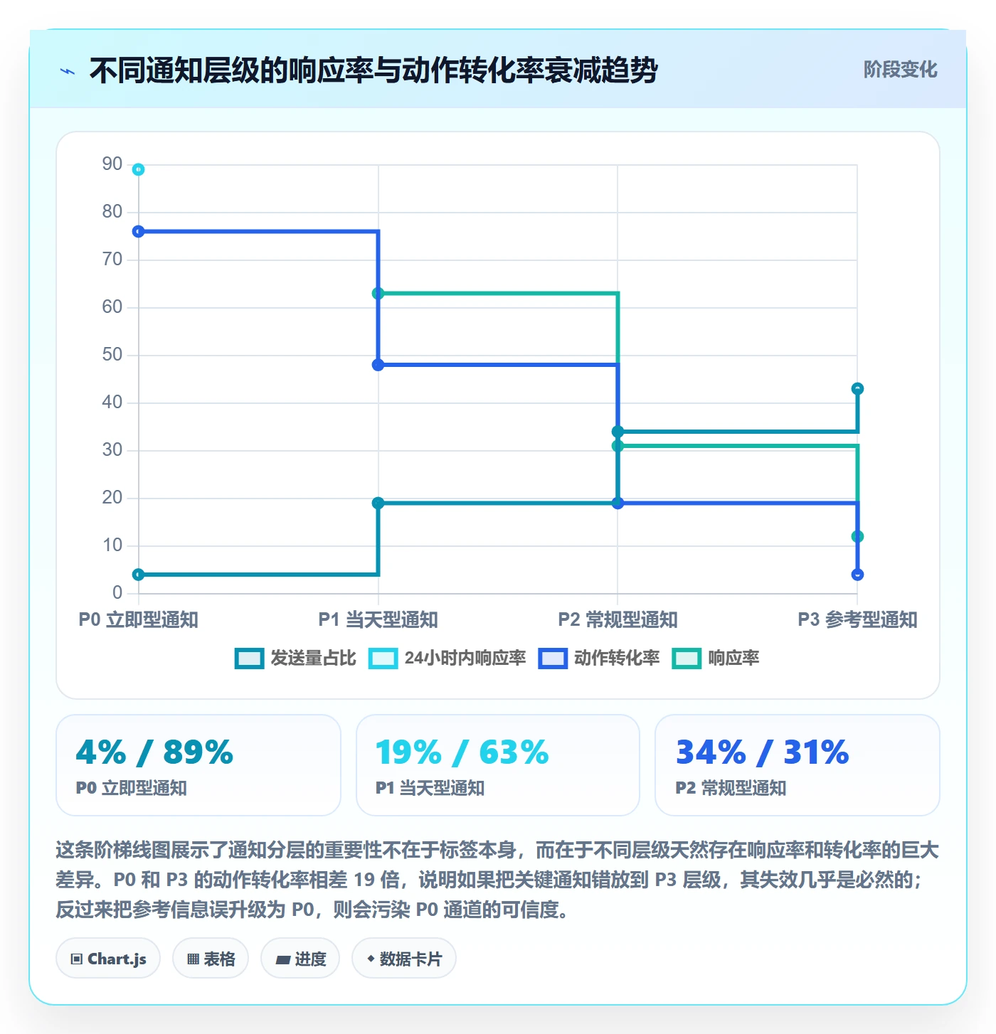 消息通知流程与规范:实施团队任务提醒最佳实践关键指标