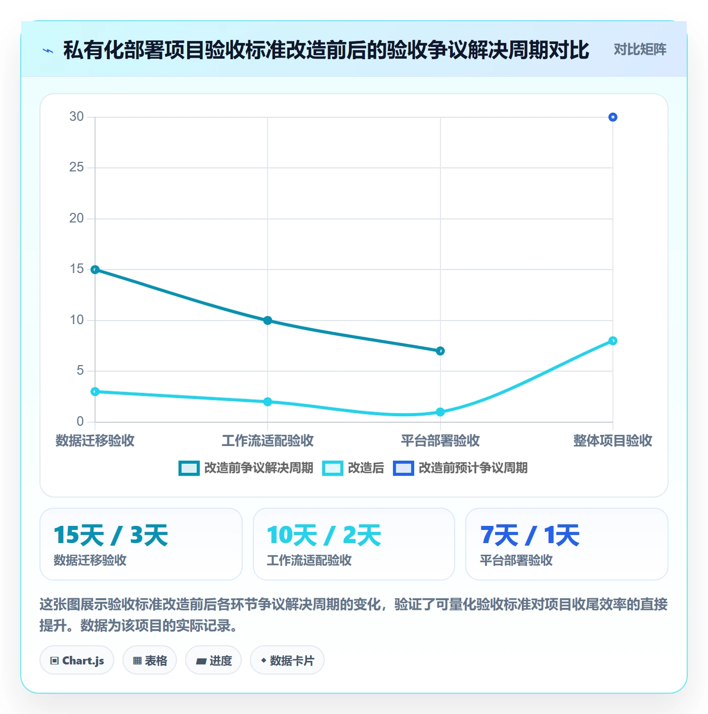 验收标准怎么做?项目经理协同管理:任务验收从0到1
