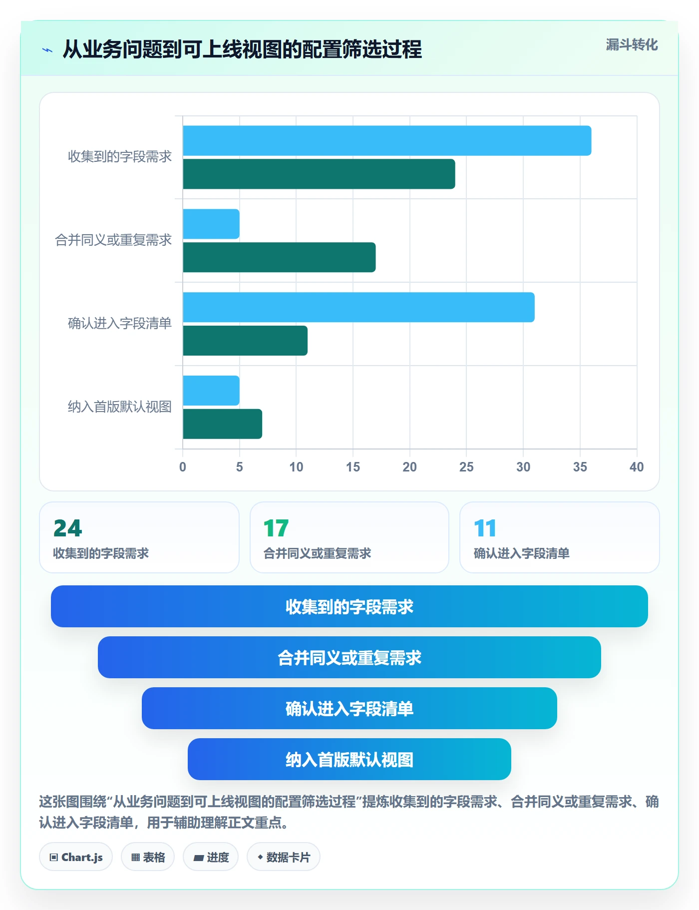 字段配置实操方法：企业管理者提升列表视图效率的实操方法方法与模板
