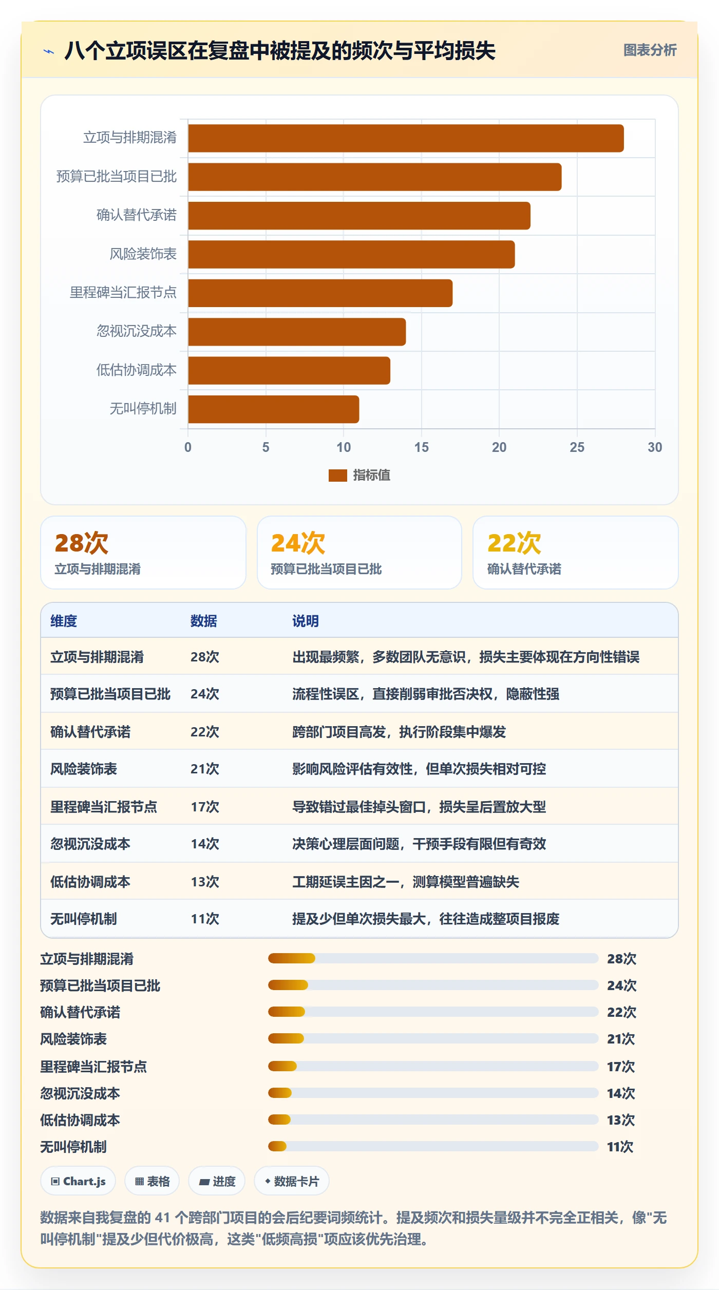 立项审批最佳实践:跨部门团队项目立项风险控制,常见问题
