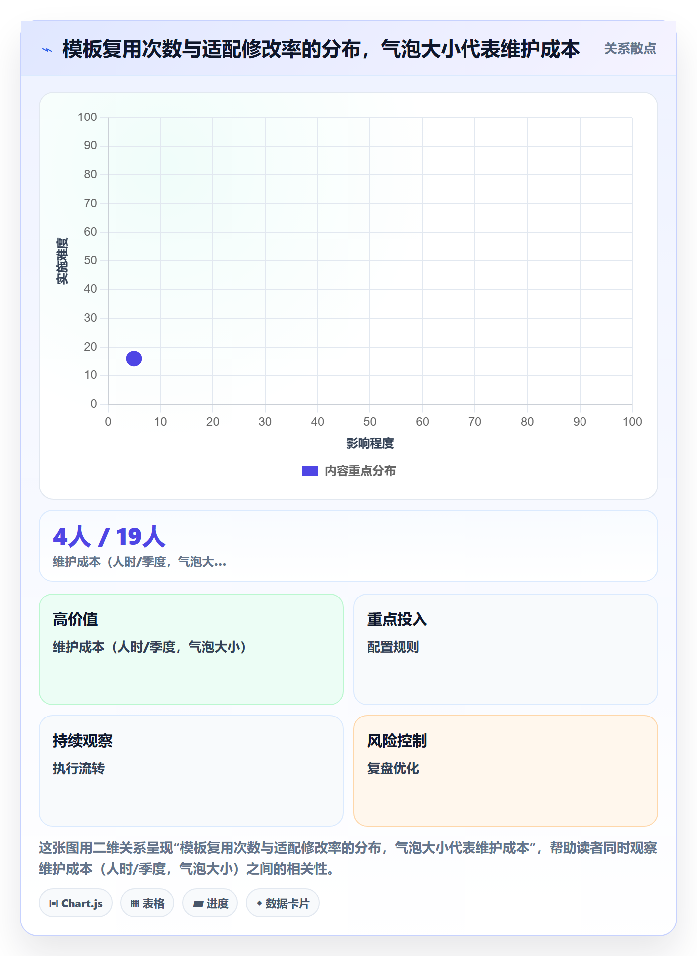 模板任务实操方法：项目负责人提升项目模板效率的数据分析方法与模板
