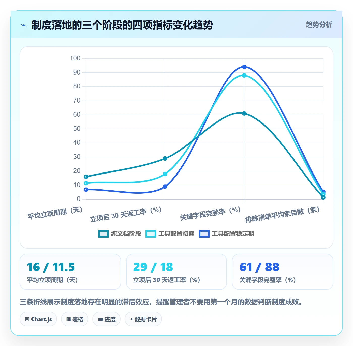 项目范围实操方法:产品经理提升项目立项效率的制度设计方法与模板