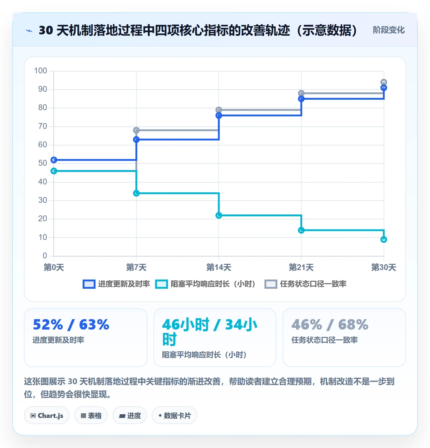 进展最佳实践：项目经理进度跟踪协同管理，常见问题