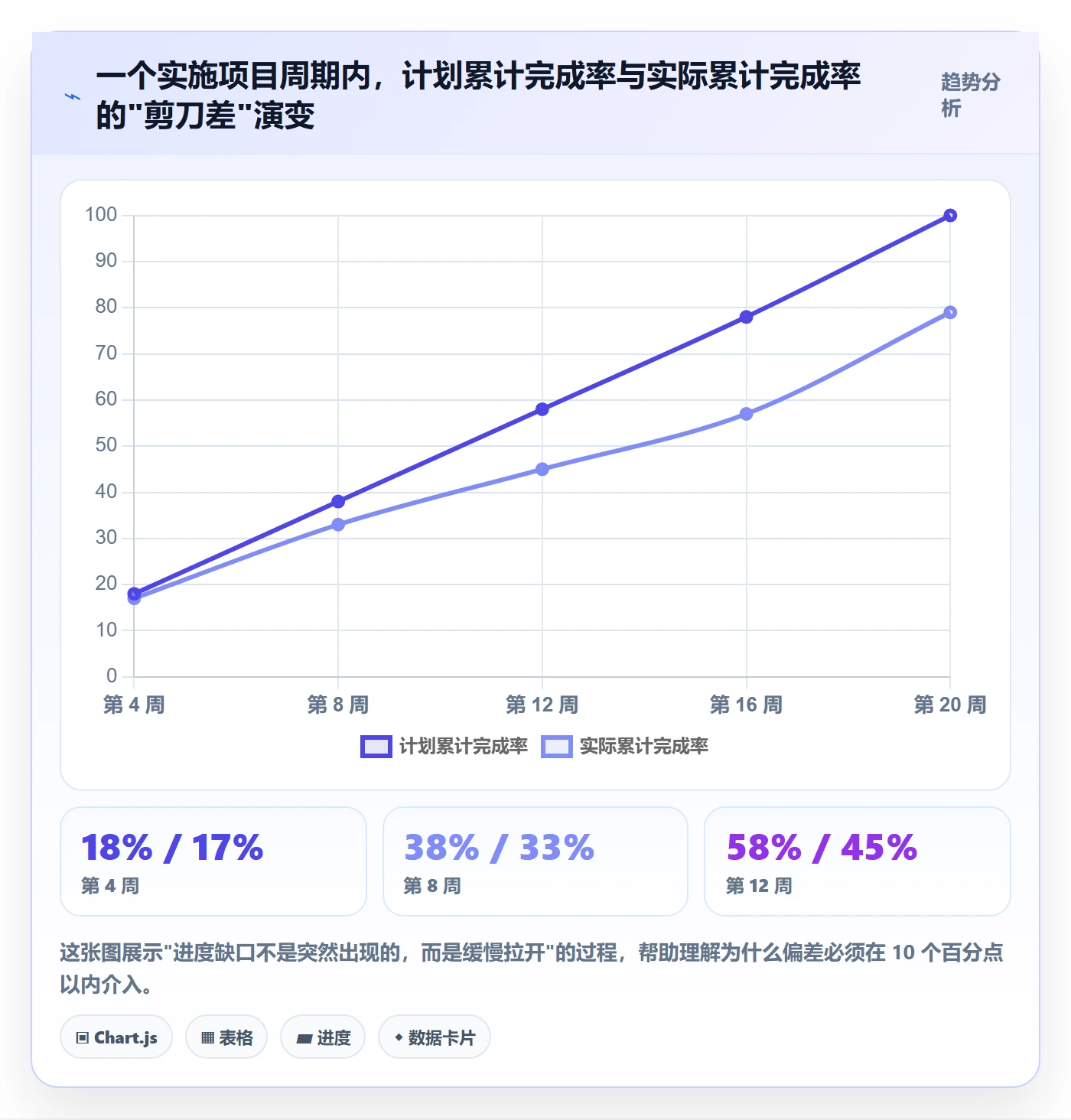 进度管理如何做好任务进度?实施团队数据分析与操作步骤