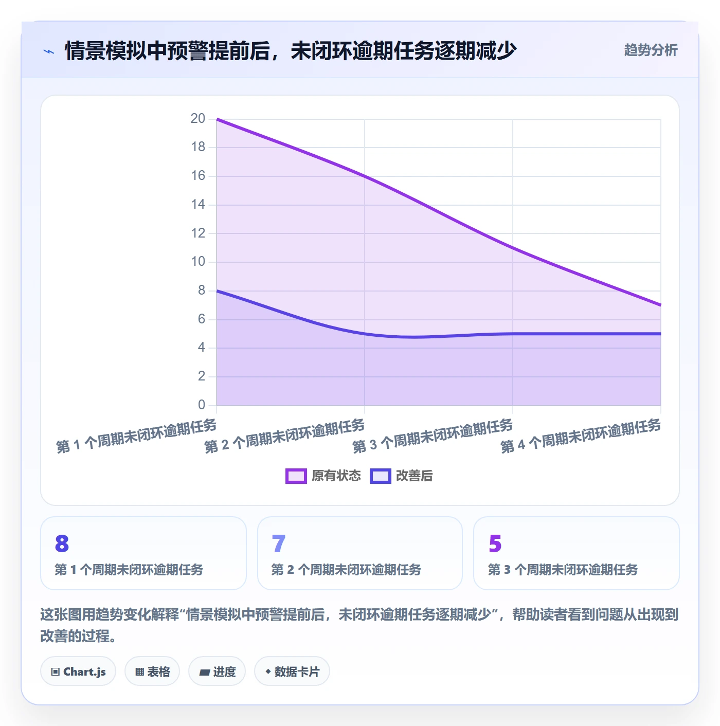 任务日历流程与规范:PMO日历视图协同管理关键指标