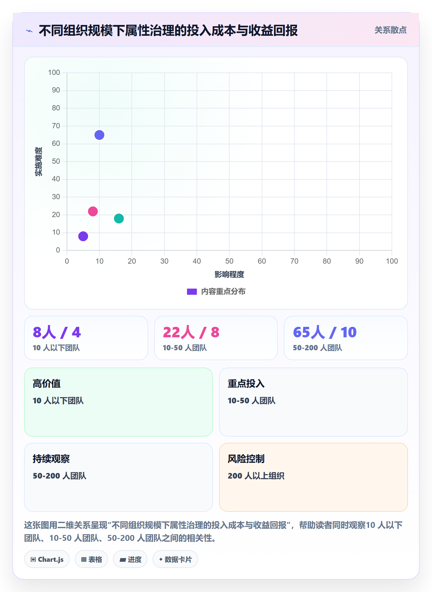 预计工期最佳实践:项目成员任务属性入门指南,常见问题