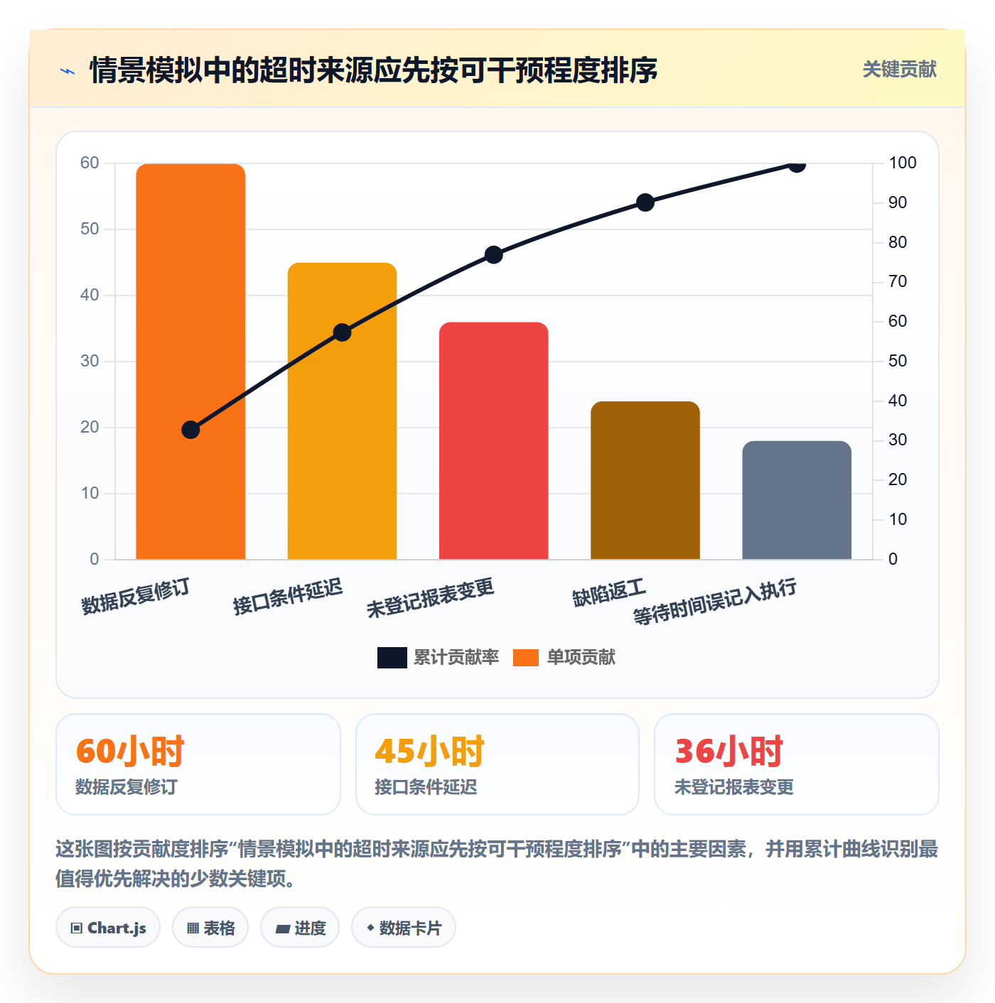 计划工时落地方案：实施团队开展工时管理的风险控制案例解析