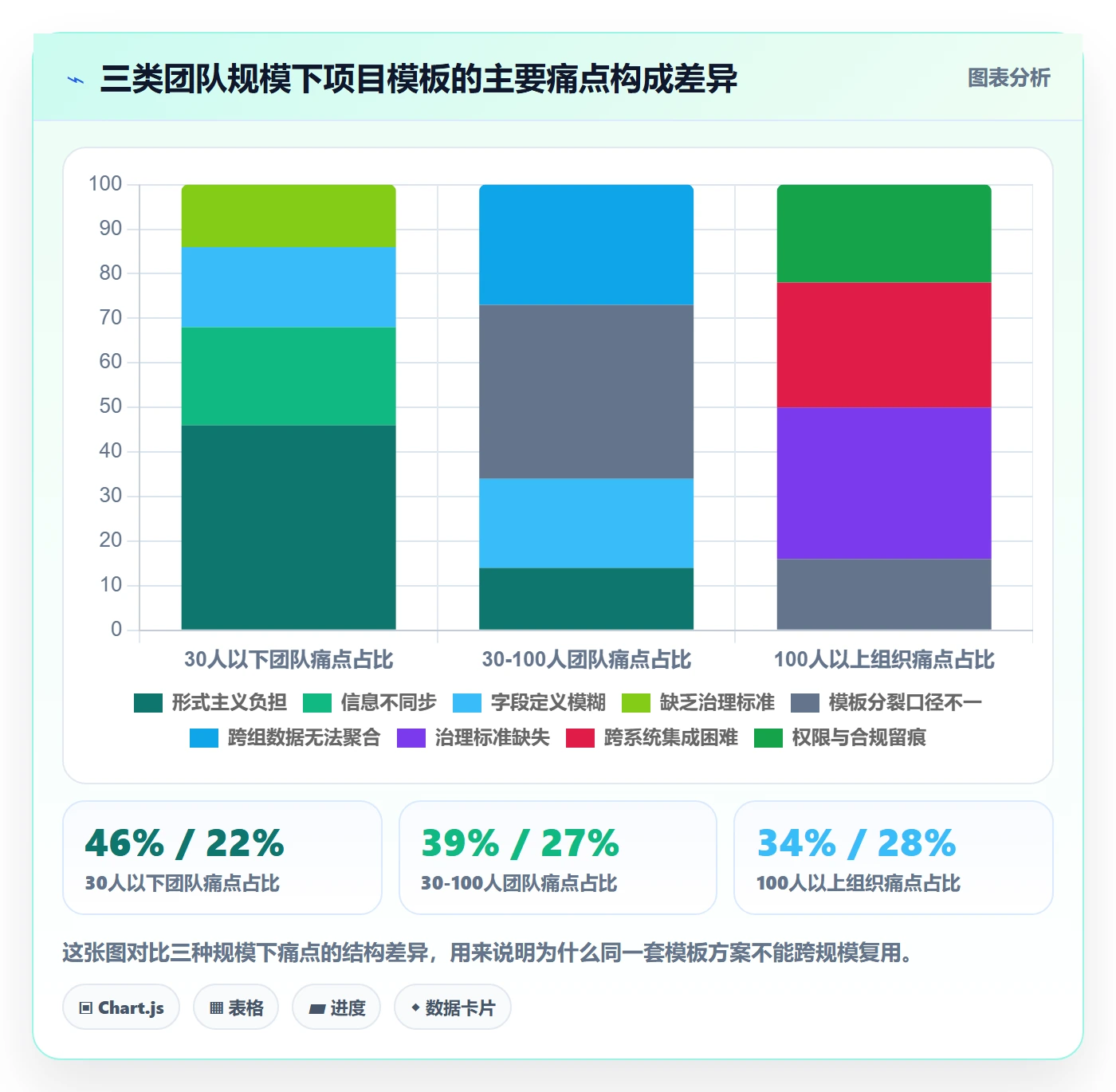项目模板怎么做?产品经理落地方案:项目模板从0到1