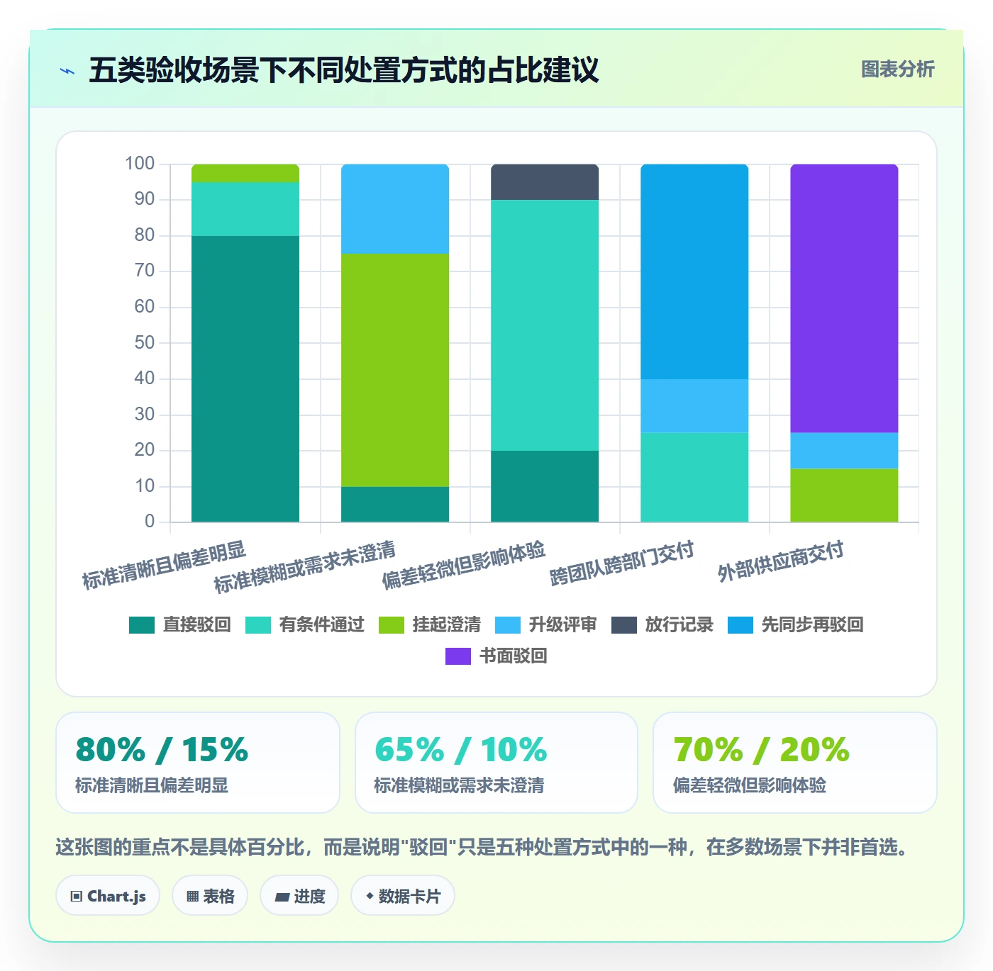 任务验收如何做好驳回?项目负责人最佳实践与操作步骤