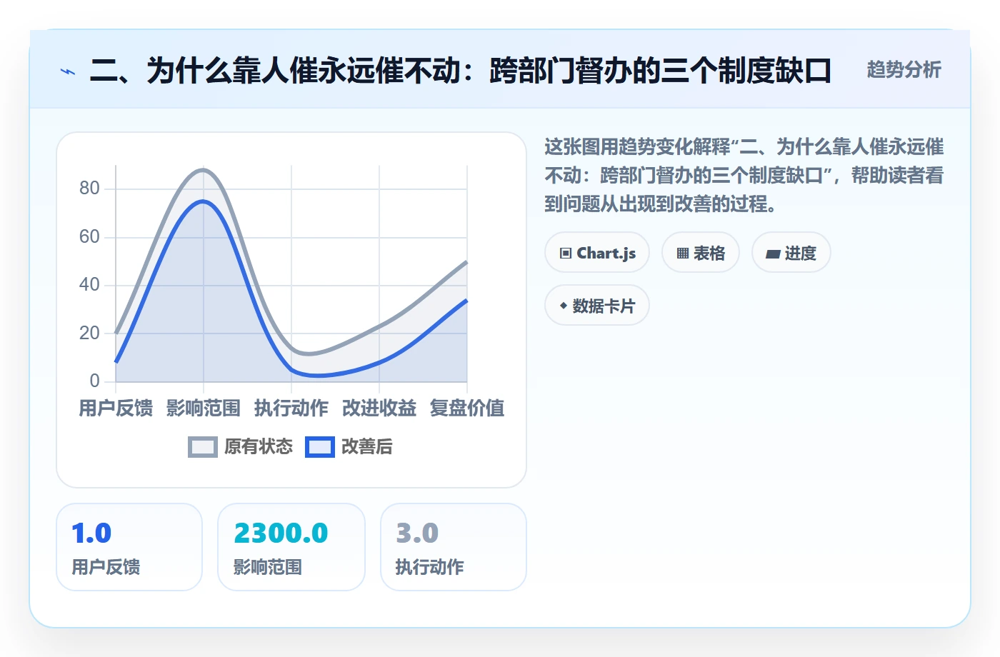 二、为什么靠人催永远催不动:跨部门督办的三个制度缺口