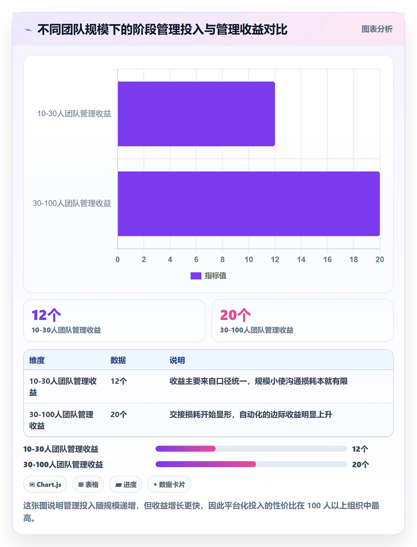 阶段进度管理指南:研发团队如何做好进度管理,入门指南全流程