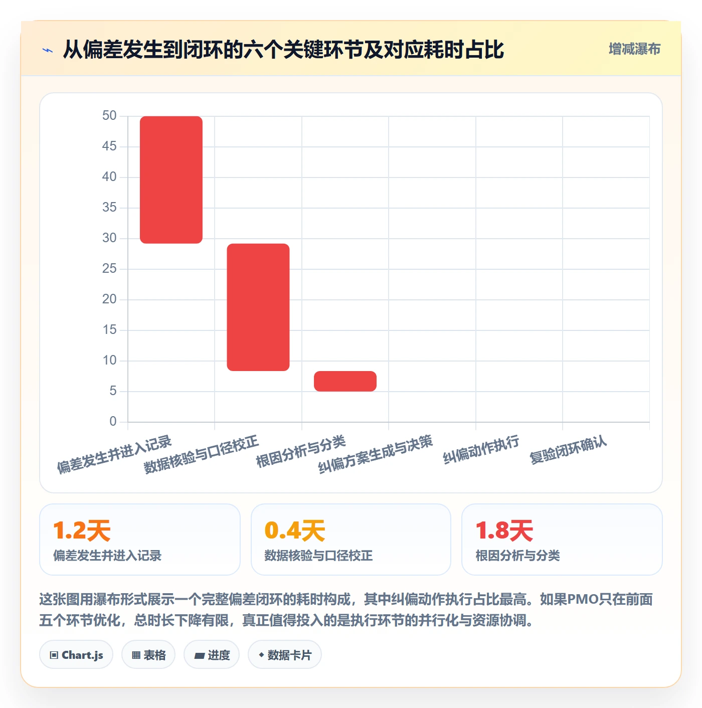 进度偏差落地方案:PMO开展进度管理的流程优化案例解析