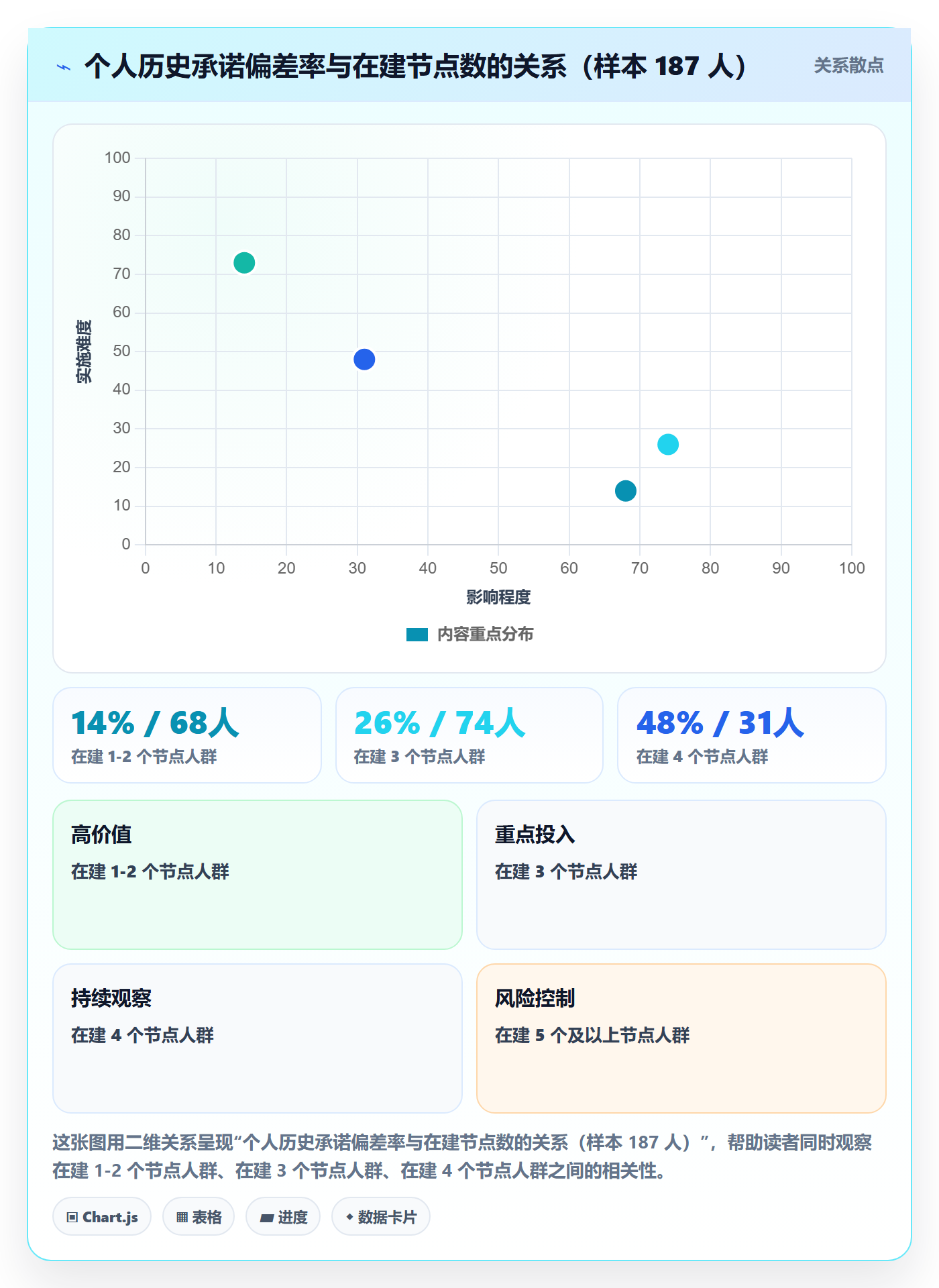 节点状态怎么做？项目成员数据分析：里程碑从0到1