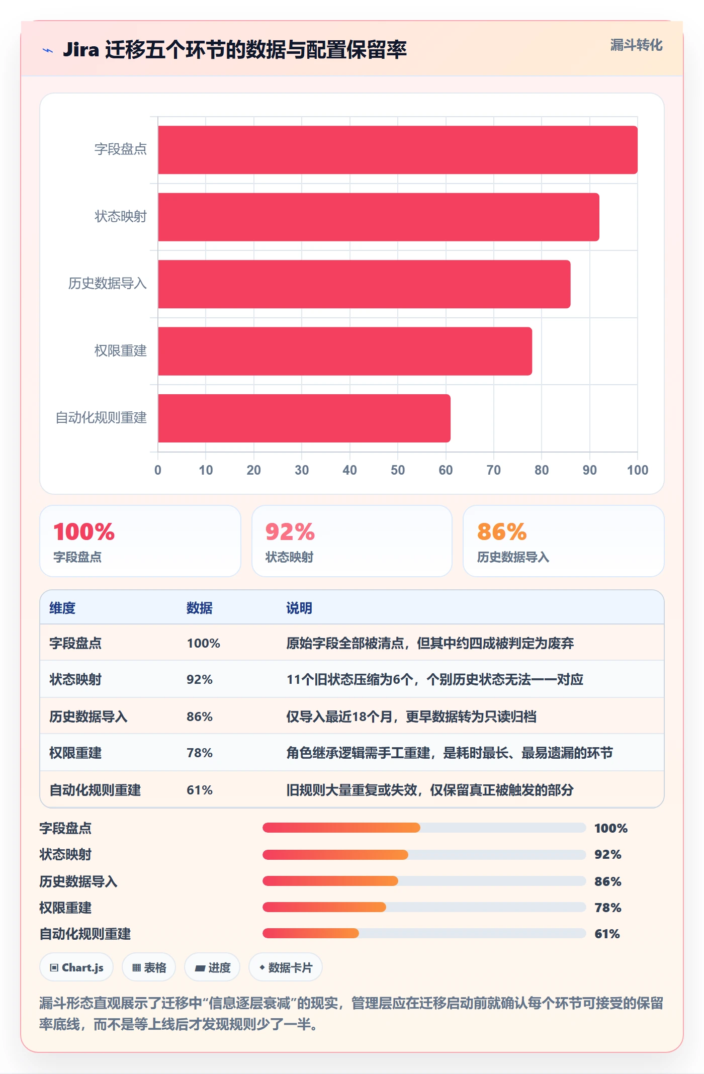 任务管理事项教程：管理层实操方法，避坑指南