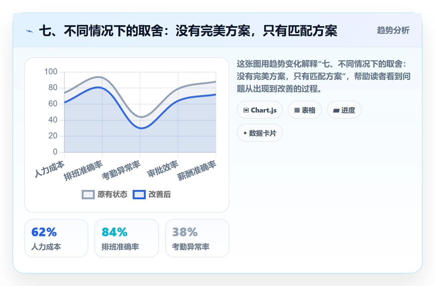 七、不同情况下的取舍:没有完美方案,只有匹配方案