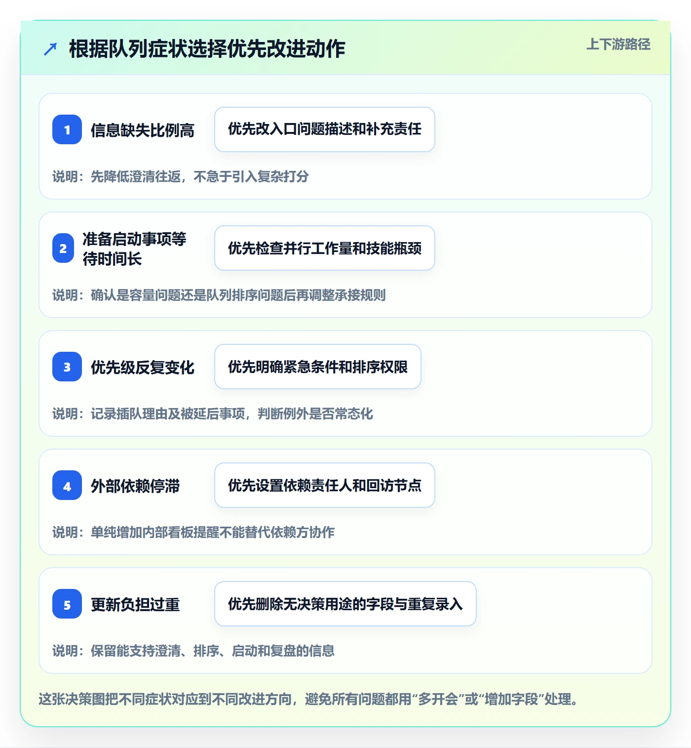 待处理管理指南:实施团队如何做好看板,入门指南全流程