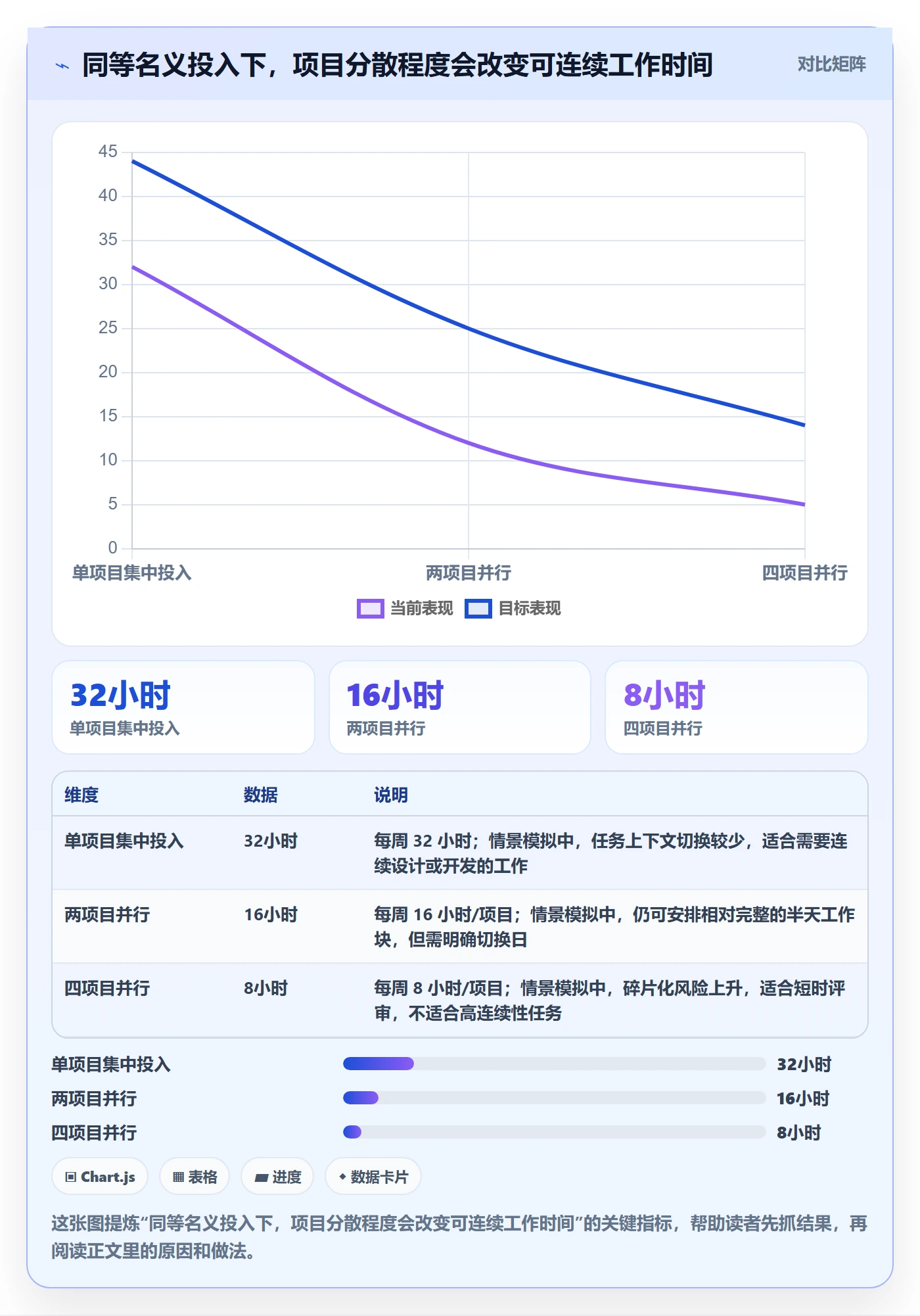 技能最佳实践：企业管理者资源管理制度设计，常见问题