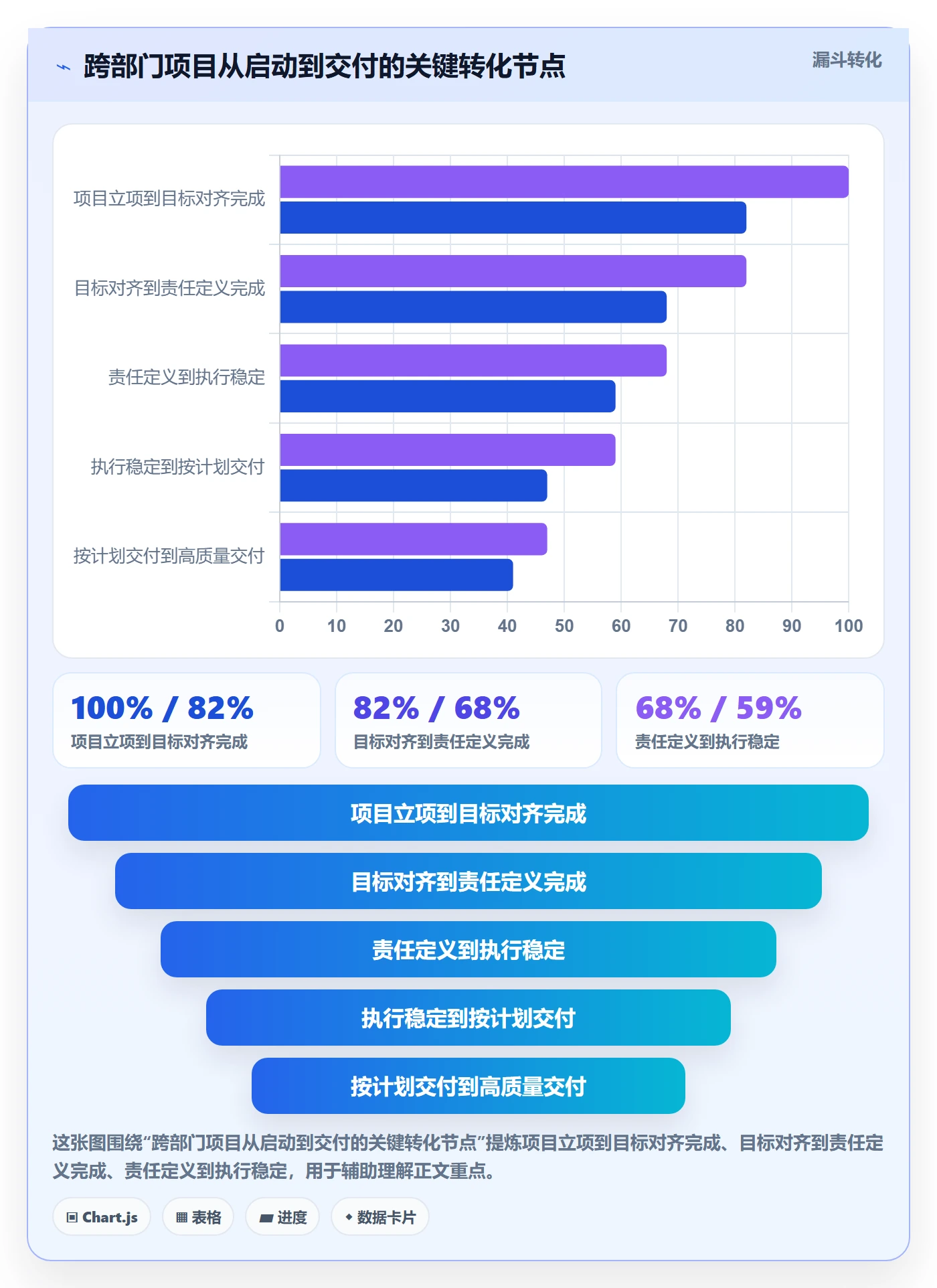 进度管理项目进度教程:跨部门团队入门指南,避坑指南