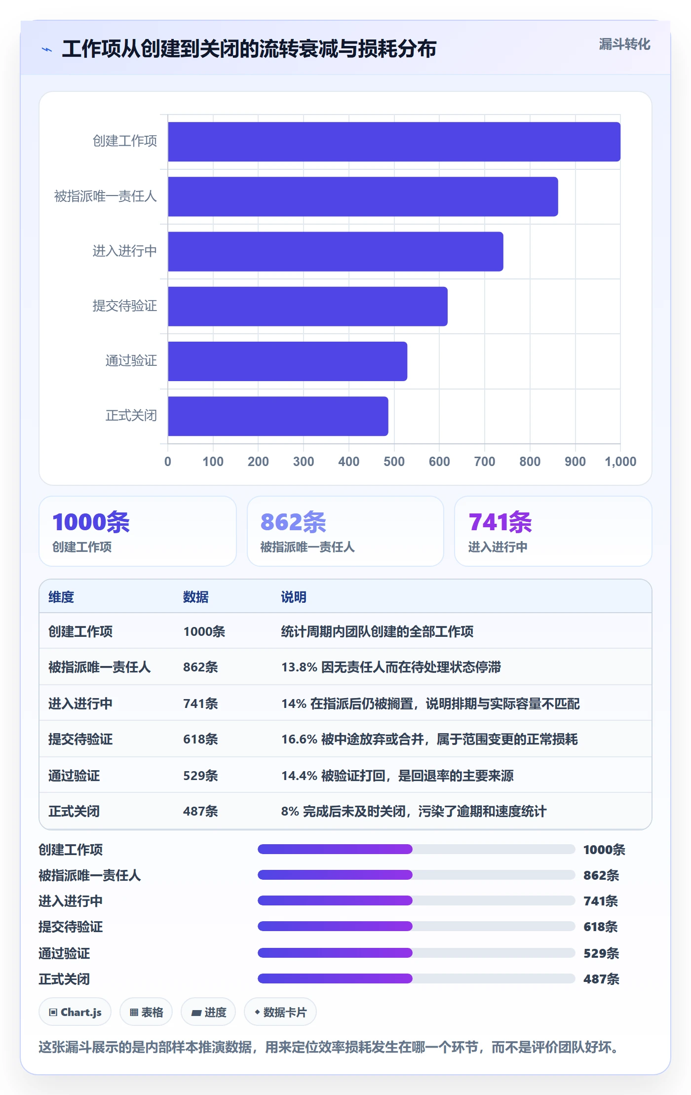 工作项实操方法:企业管理者提升任务管理效率的协同管理方法与模板