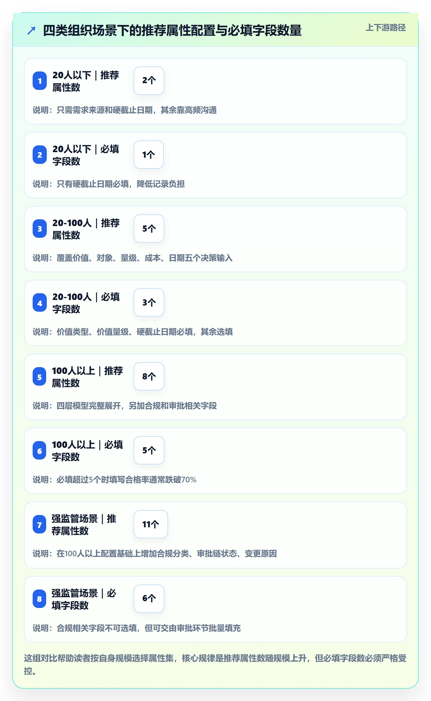 优先级管理指南:产品经理如何做好任务属性,入门指南全流程