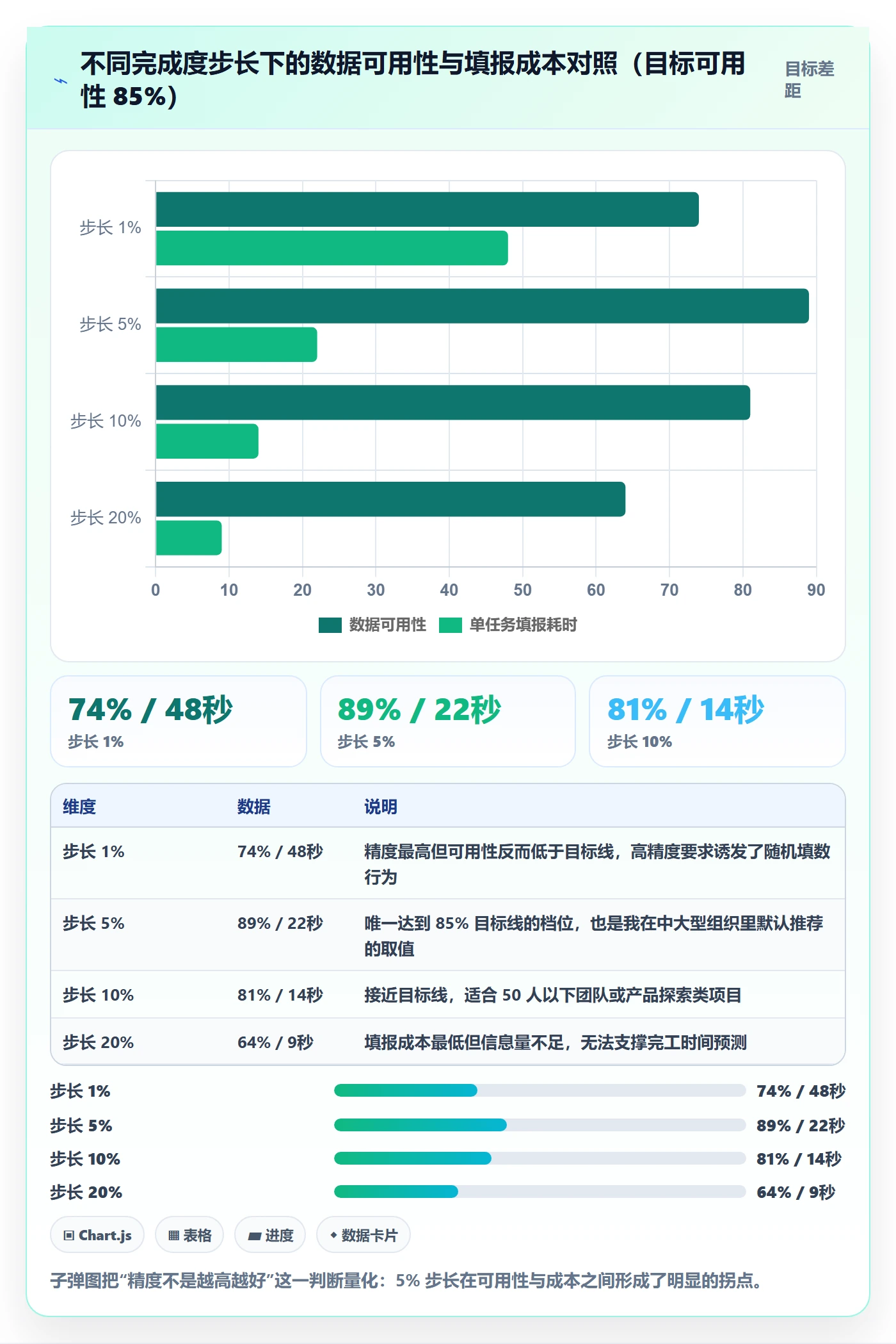 完成度流程与规范：企业管理者任务属性数据分析关键指标