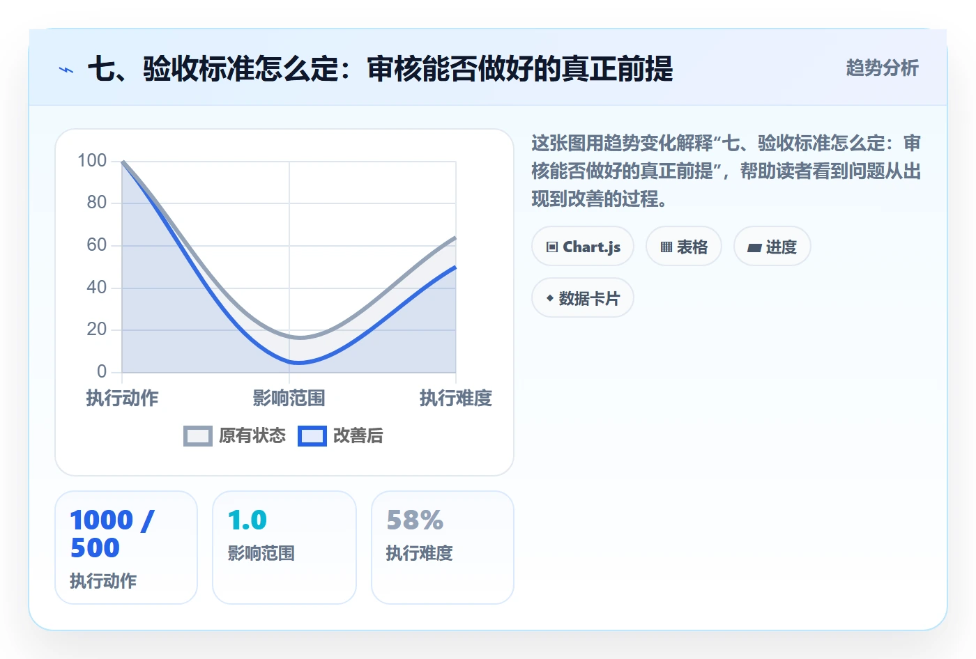 七、验收标准怎么定:审核能否做好的真正前提