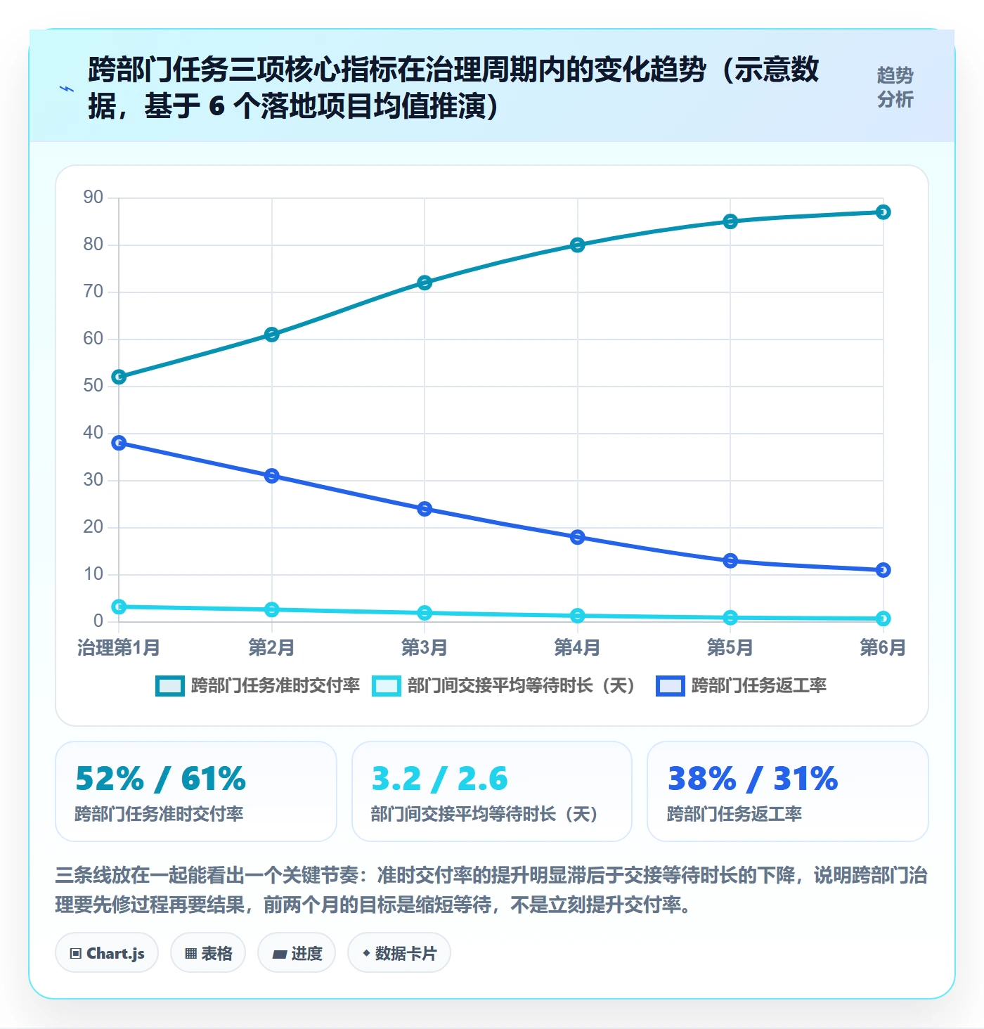 任务管理指南:跨部门团队如何做好任务管理,最佳实践全流程