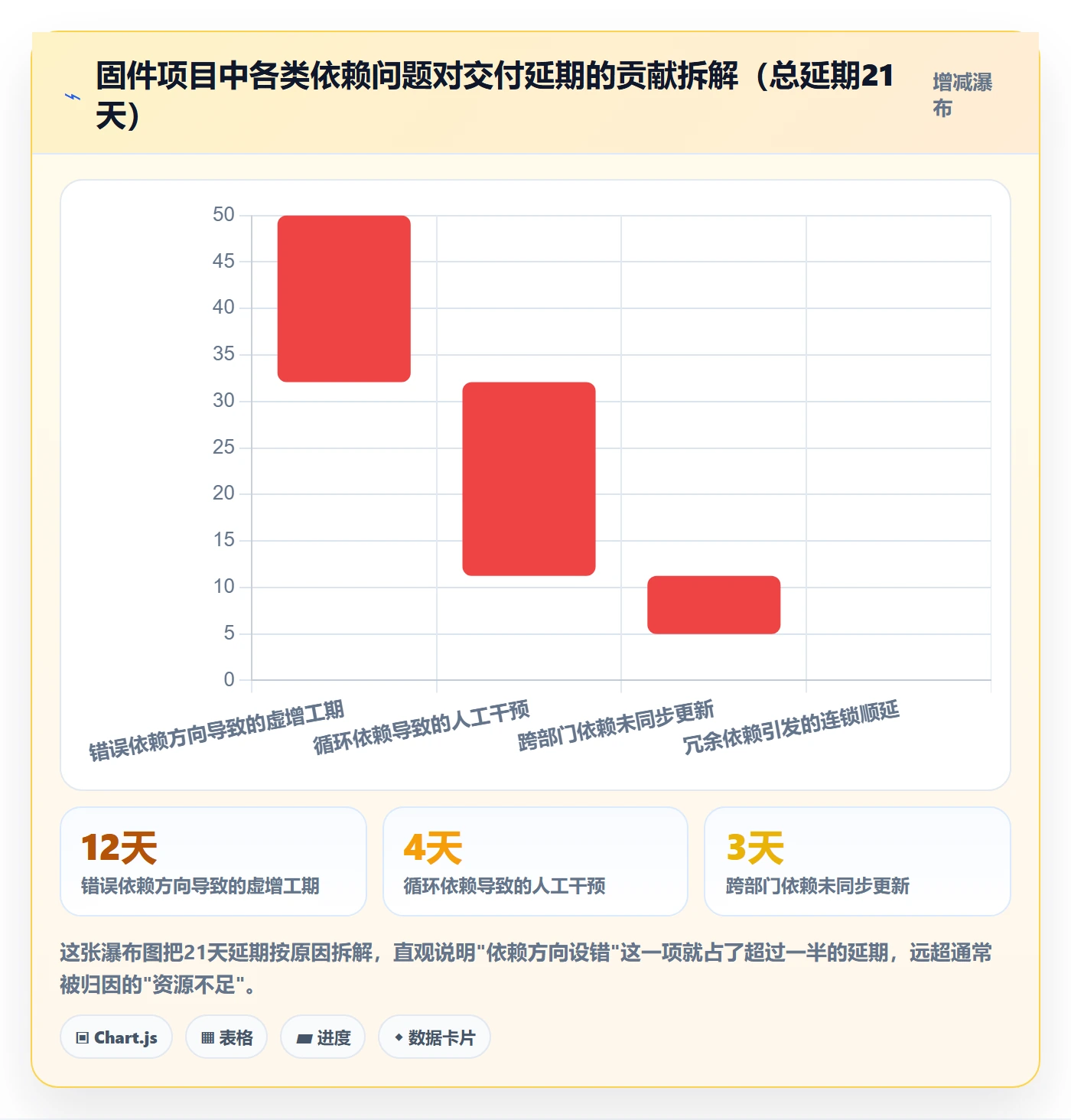 FS最佳实践:项目经理任务依赖落地方案,常见问题