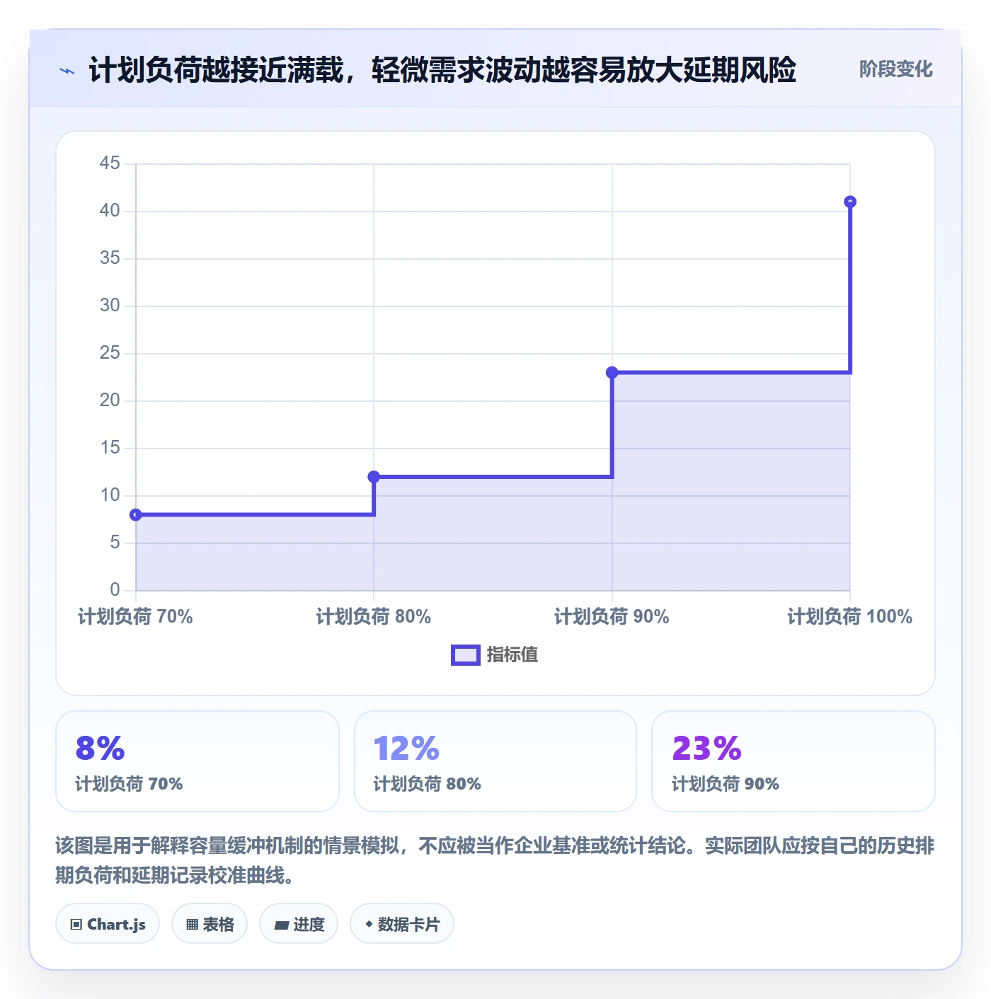 资源评估最佳实践：企业管理者需求排期最佳实践，常见问题