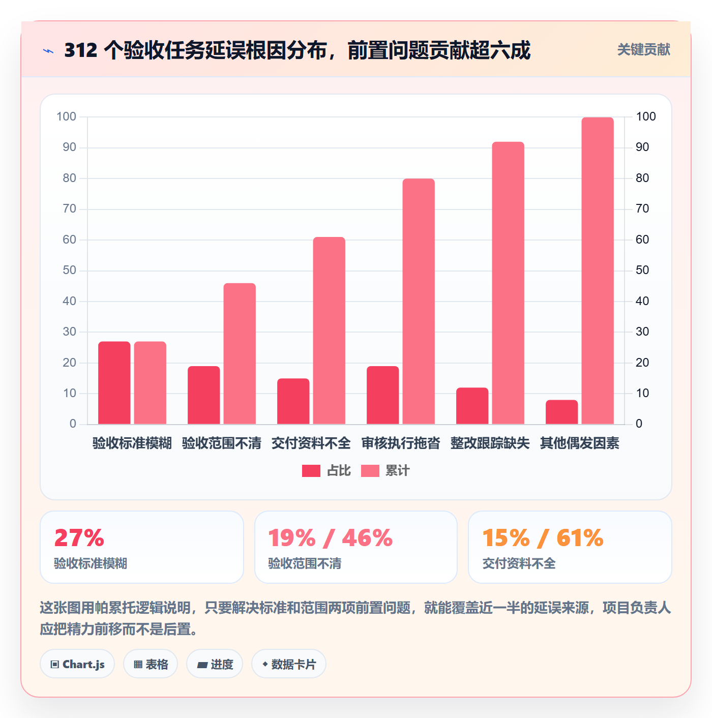 审核实操方法：项目负责人提升任务验收效率的实操方法方法与模板