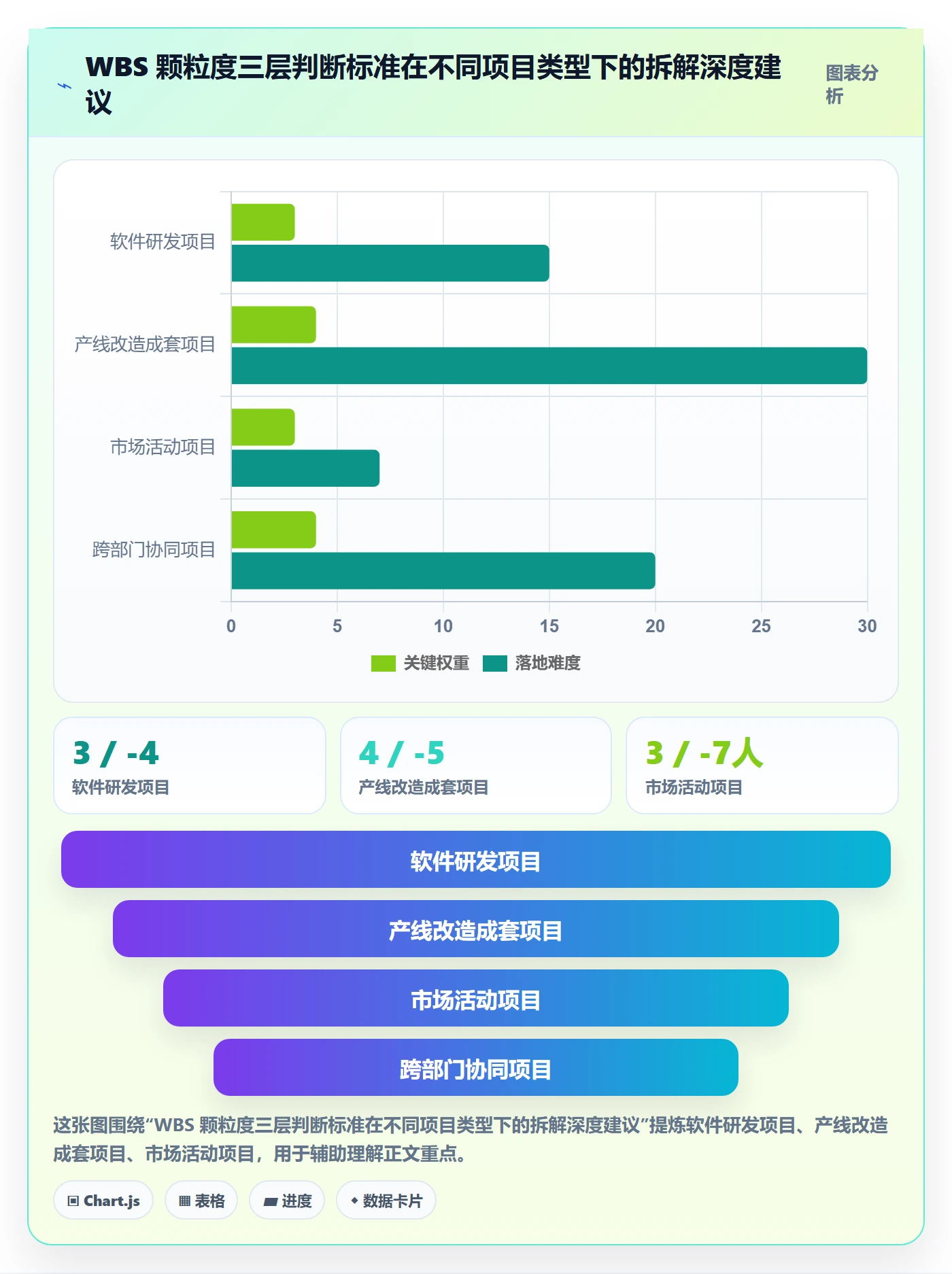 WBS管理指南:管理层如何做好项目范围,落地方案全流程