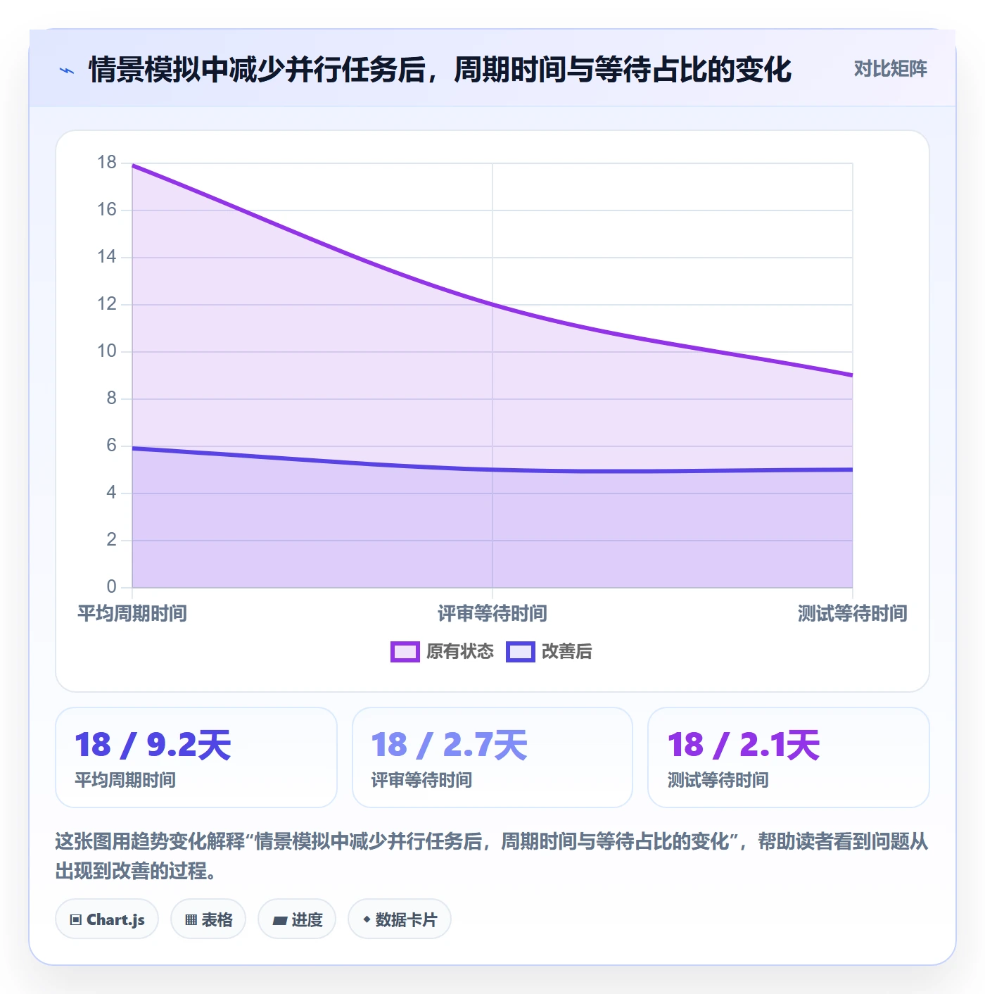 迭代任务最佳实践：研发团队迭代管理流程优化，常见问题