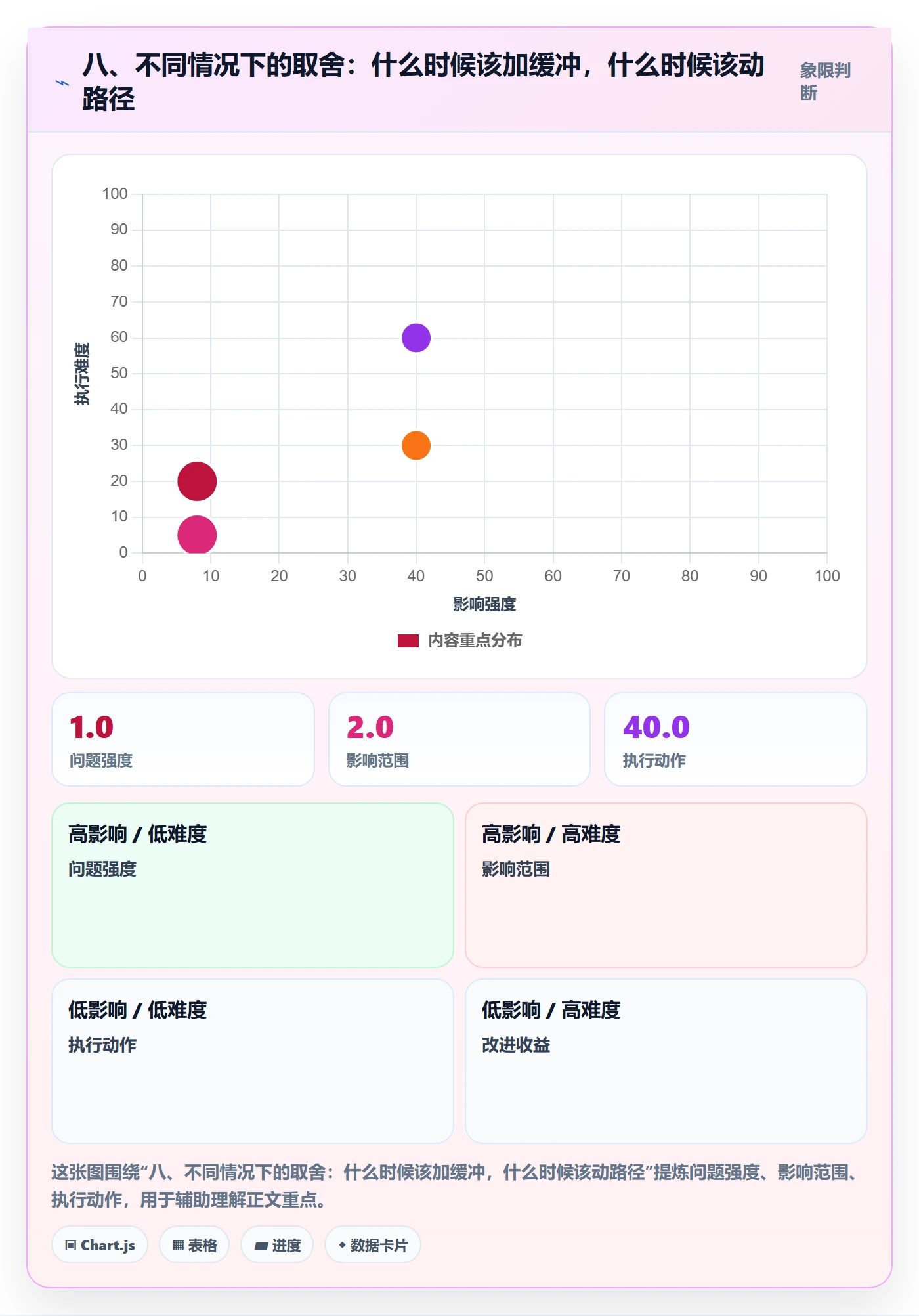 八、不同情况下的取舍:什么时候该加缓冲,什么时候该动路径