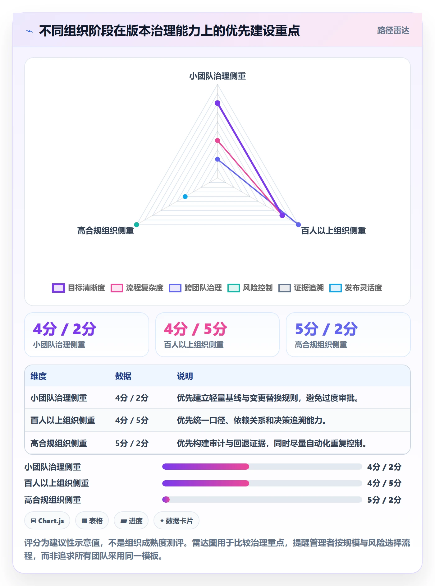 版本管理指南：管理层如何做好版本管理，实操方法全流程