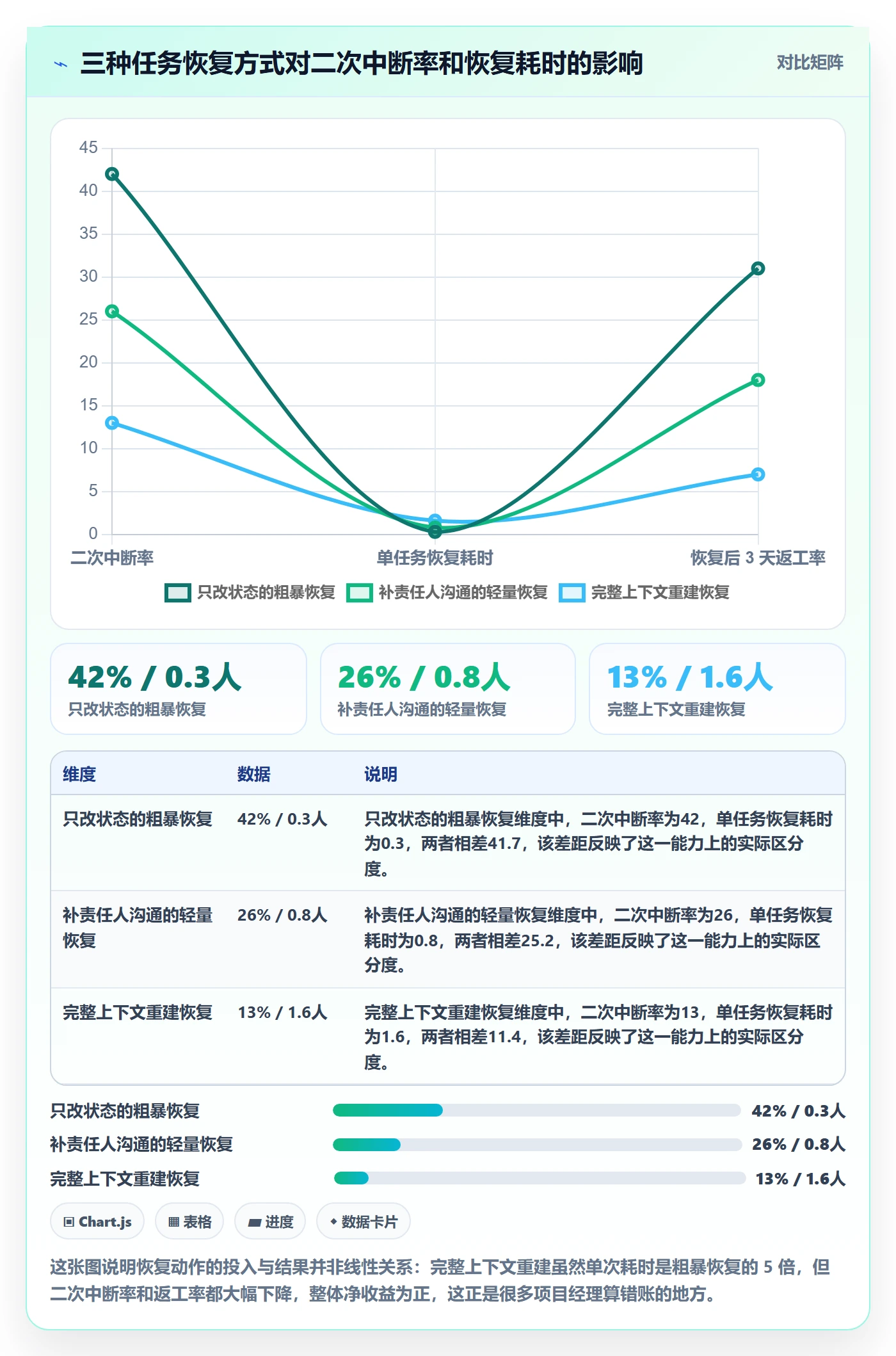 任务执行恢复全流程：项目经理协同管理与一文讲清