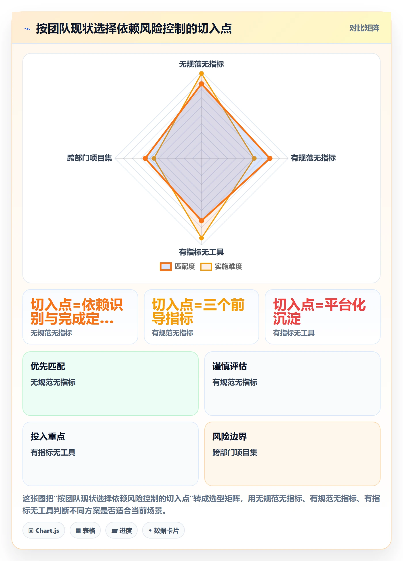 FS流程与规范：PMO任务依赖风险控制关键指标