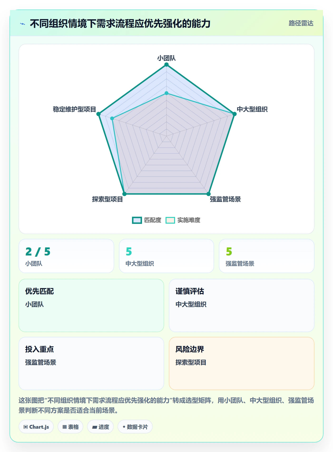 需求分析实操方法:项目负责人提升需求管理效率的流程优化方法与模板