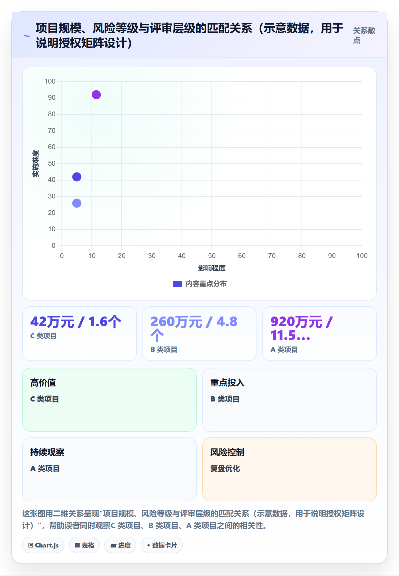 阶段门落地方案:管理层开展项目阶段的效率提升案例解析