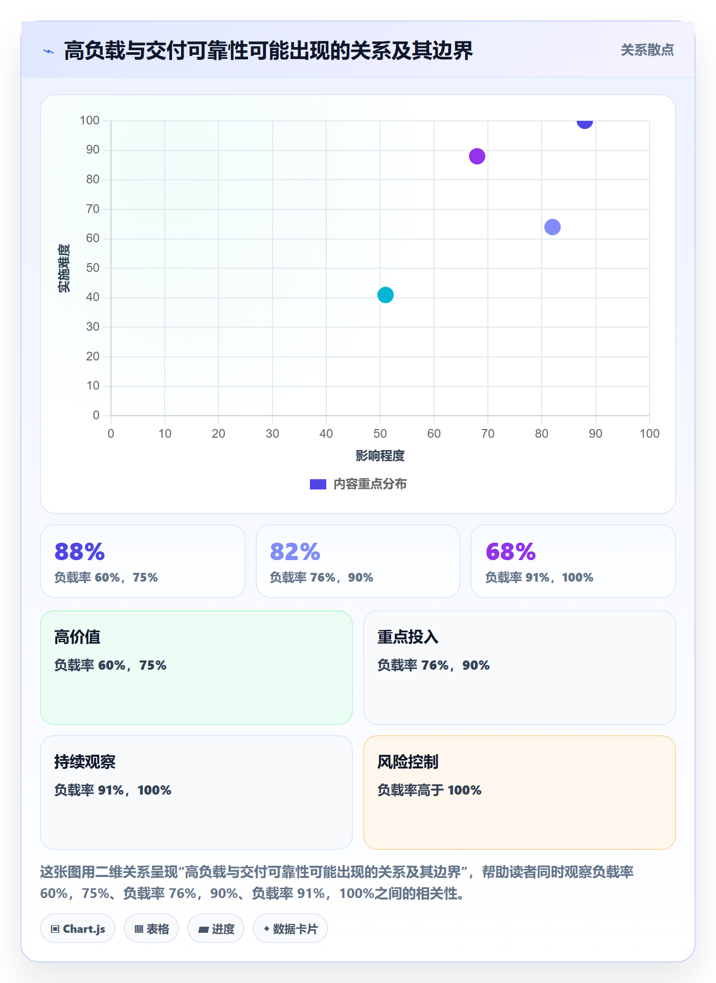 Capacity实操方法：项目成员提升资源负载效率的入门指南方法与模板