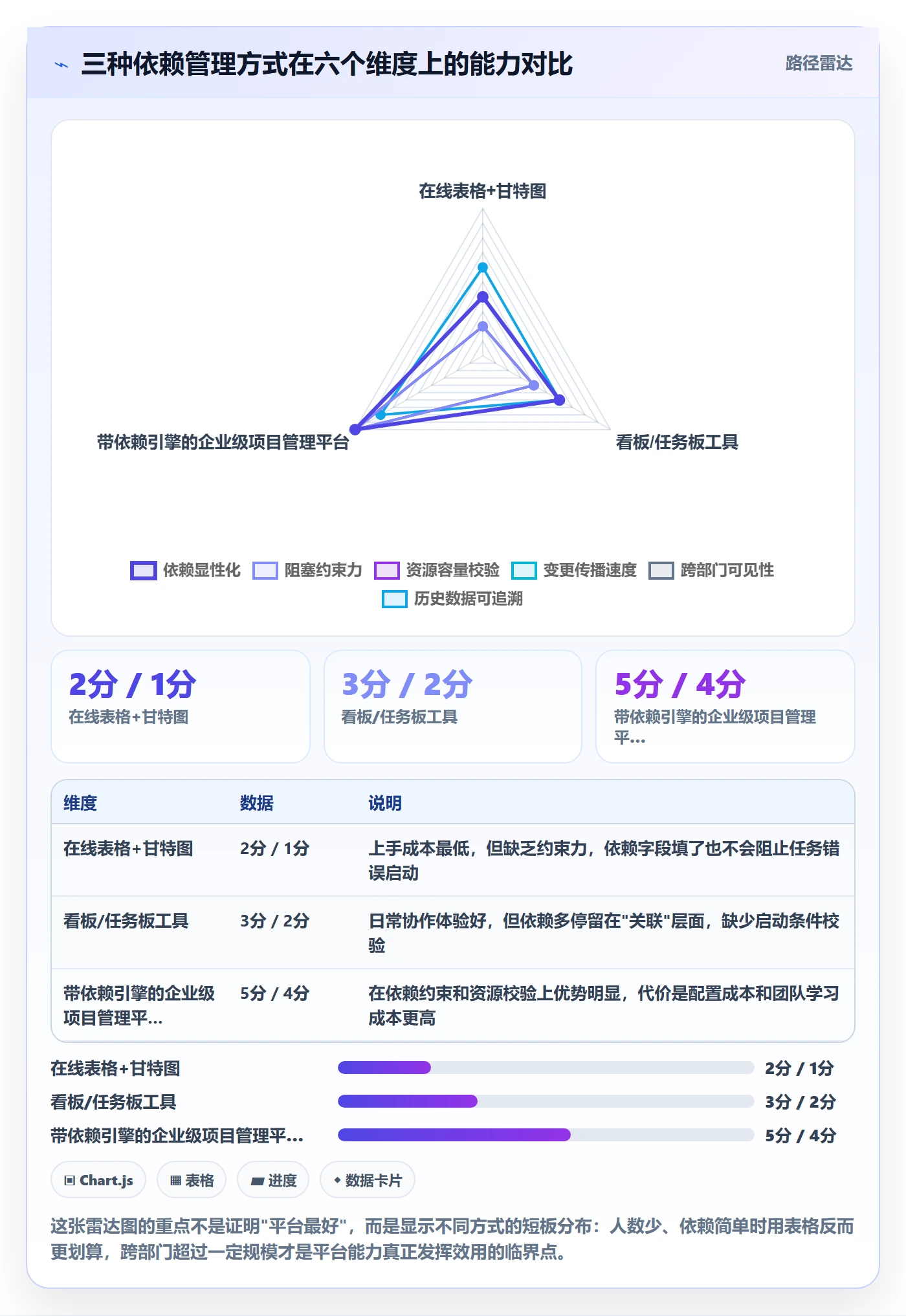 后置任务怎么做?项目负责人实操方法:任务依赖从0到1