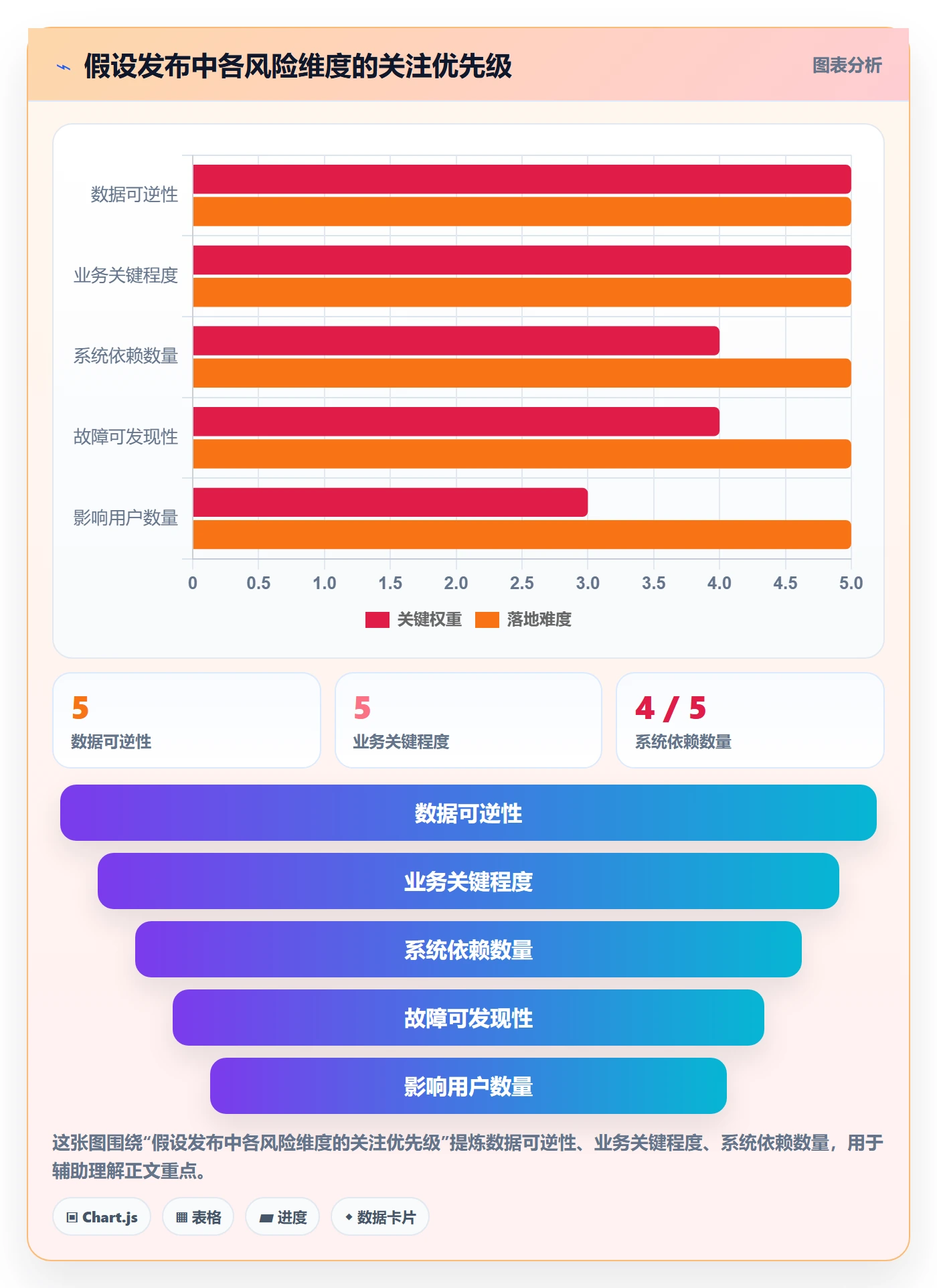 发布检查落地方案:项目经理开展发布管理的制度设计案例解析