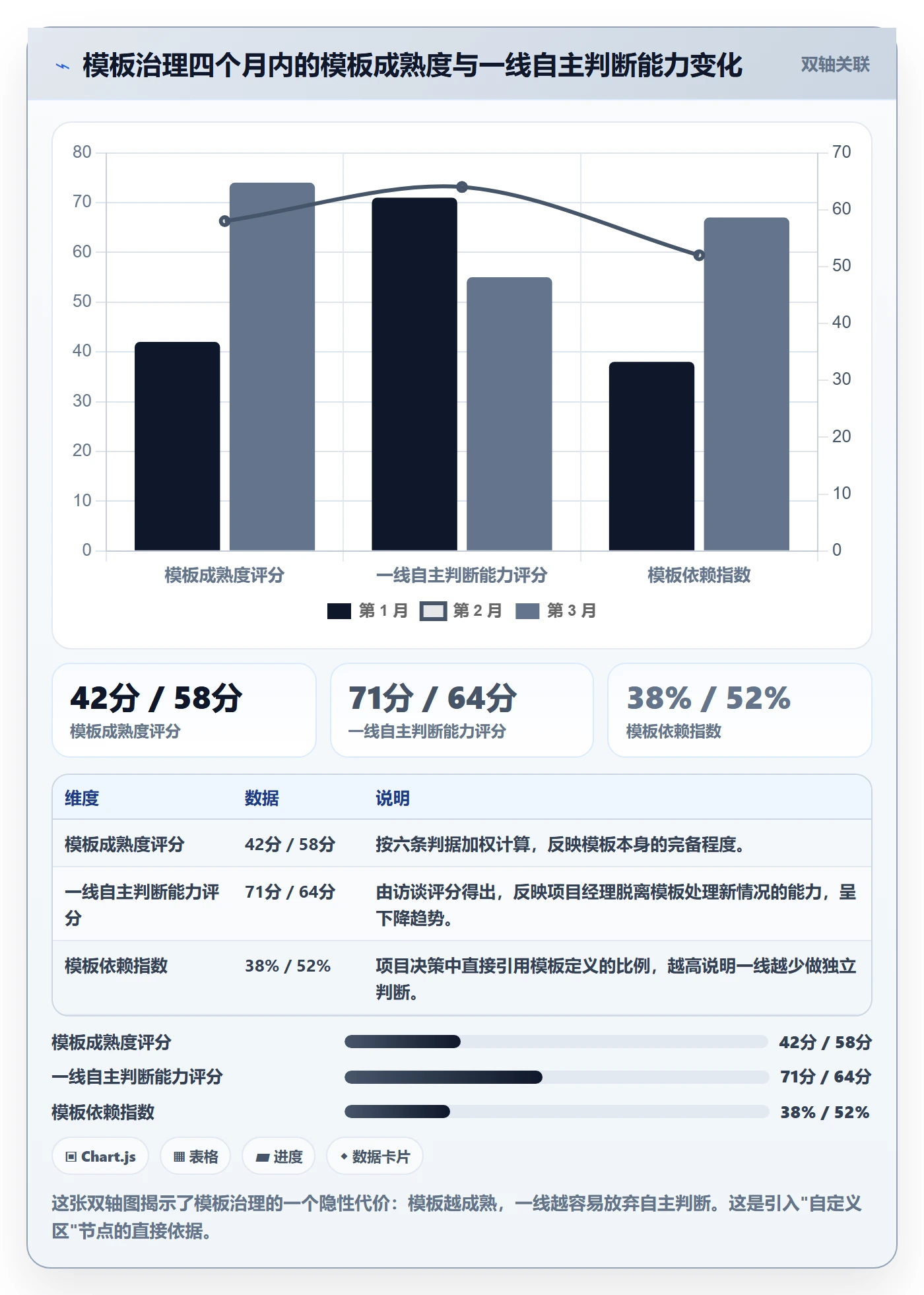 模板任务管理指南:管理层如何做好项目模板,协同管理全流程