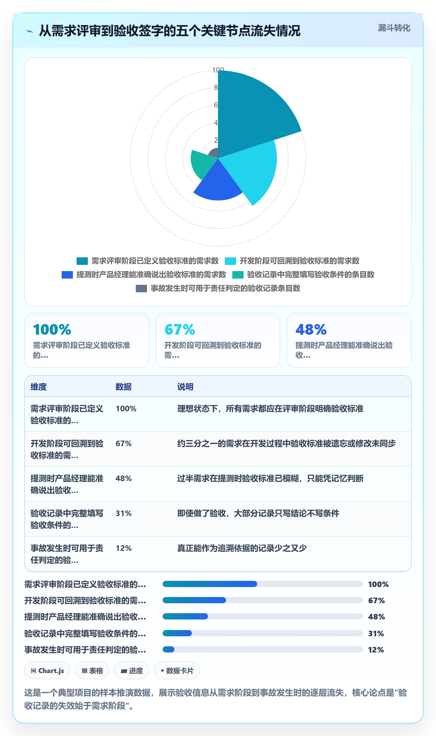 验收记录落地方案：产品经理开展任务验收的落地方案案例解析