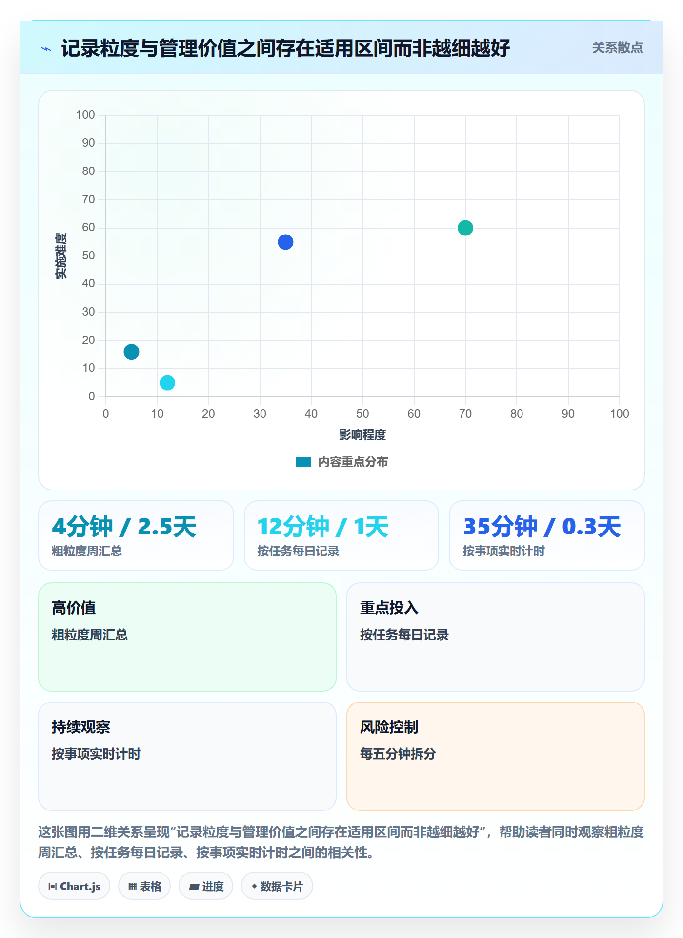 工时管理实际工时全流程：跨部门团队最佳实践与一文讲清