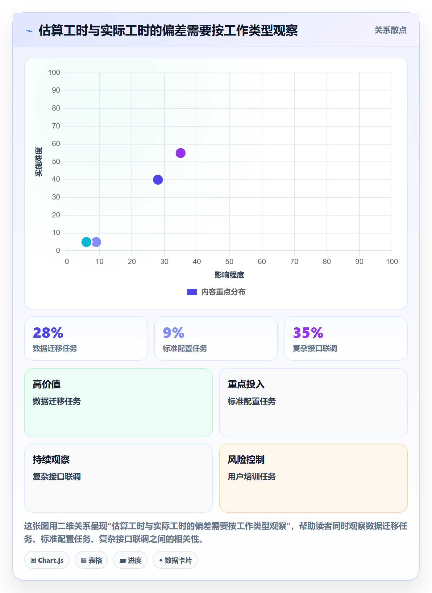 资源负载如何做好Capacity？实施团队数据分析与操作步骤