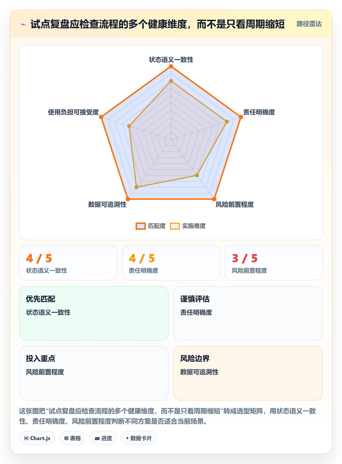 需求状态管理指南：研发团队如何做好需求管理，风险控制全流程