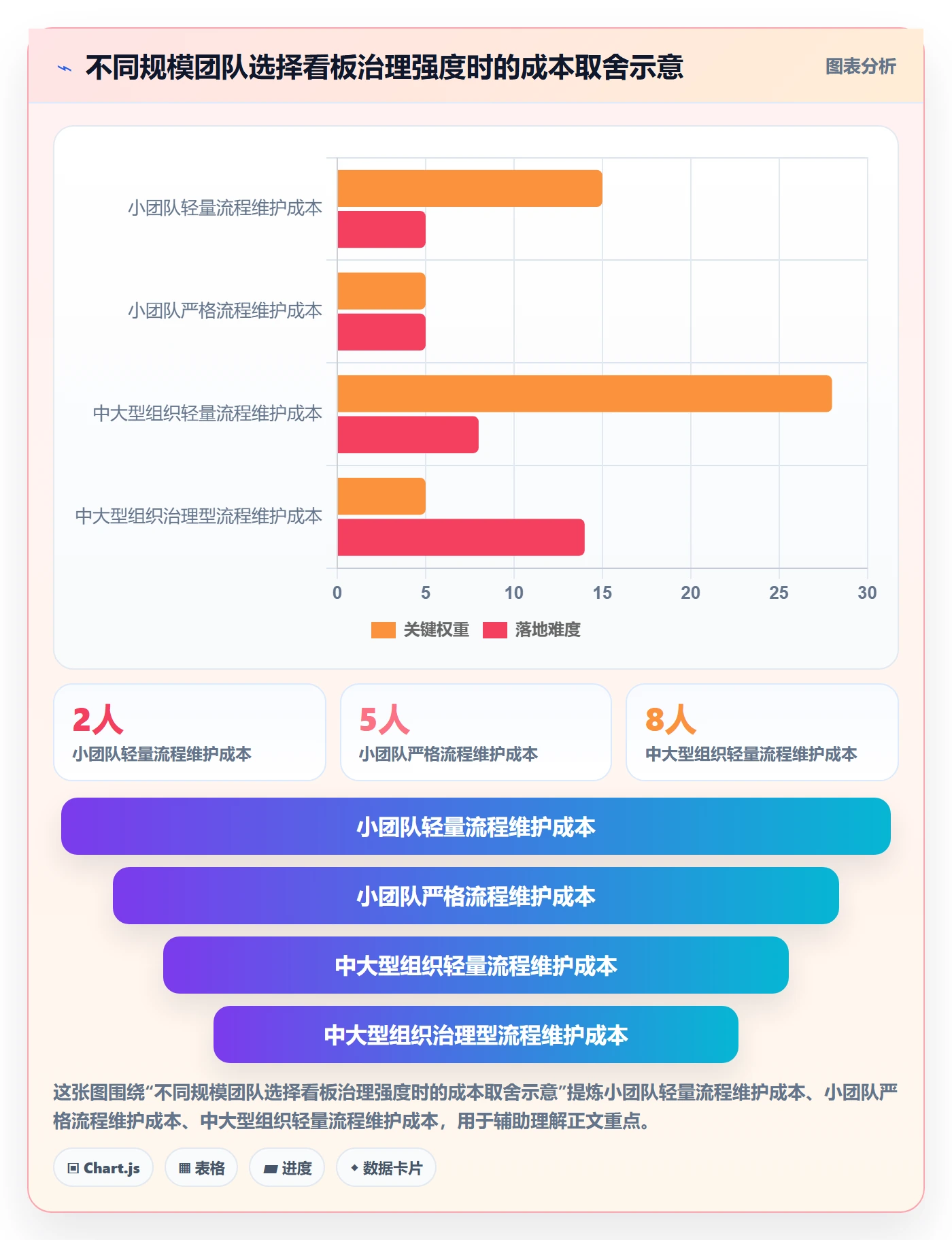 看板拖拽全流程:研发团队落地方案与一文讲清